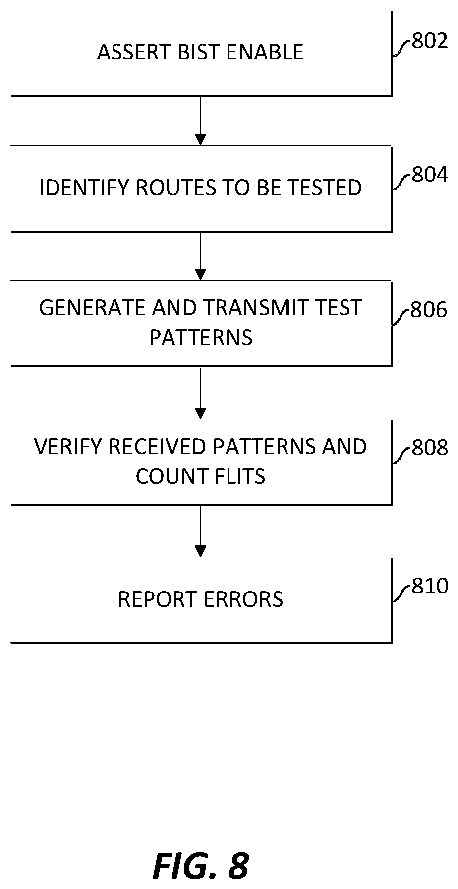 Patent US12332309 Figure 8 – Built-in self-test for network on chip fabric