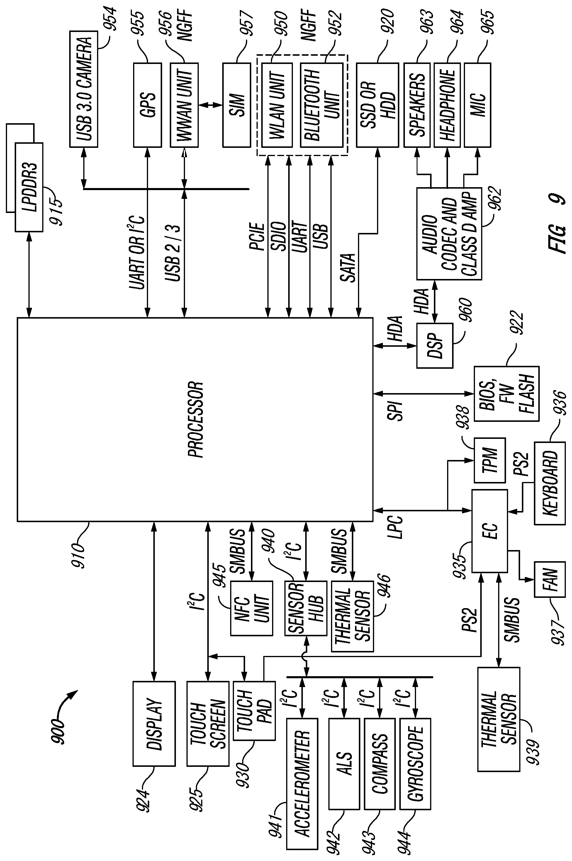 Patent US12332309 Figure 9 – Built-in self-test for network on chip fabric