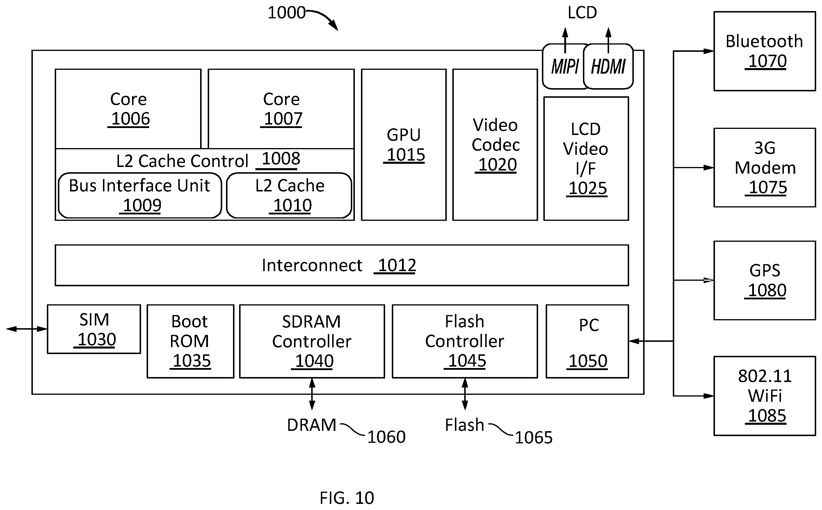Patent US12332309 Figure 10 – Built-in self-test for network on chip fabric