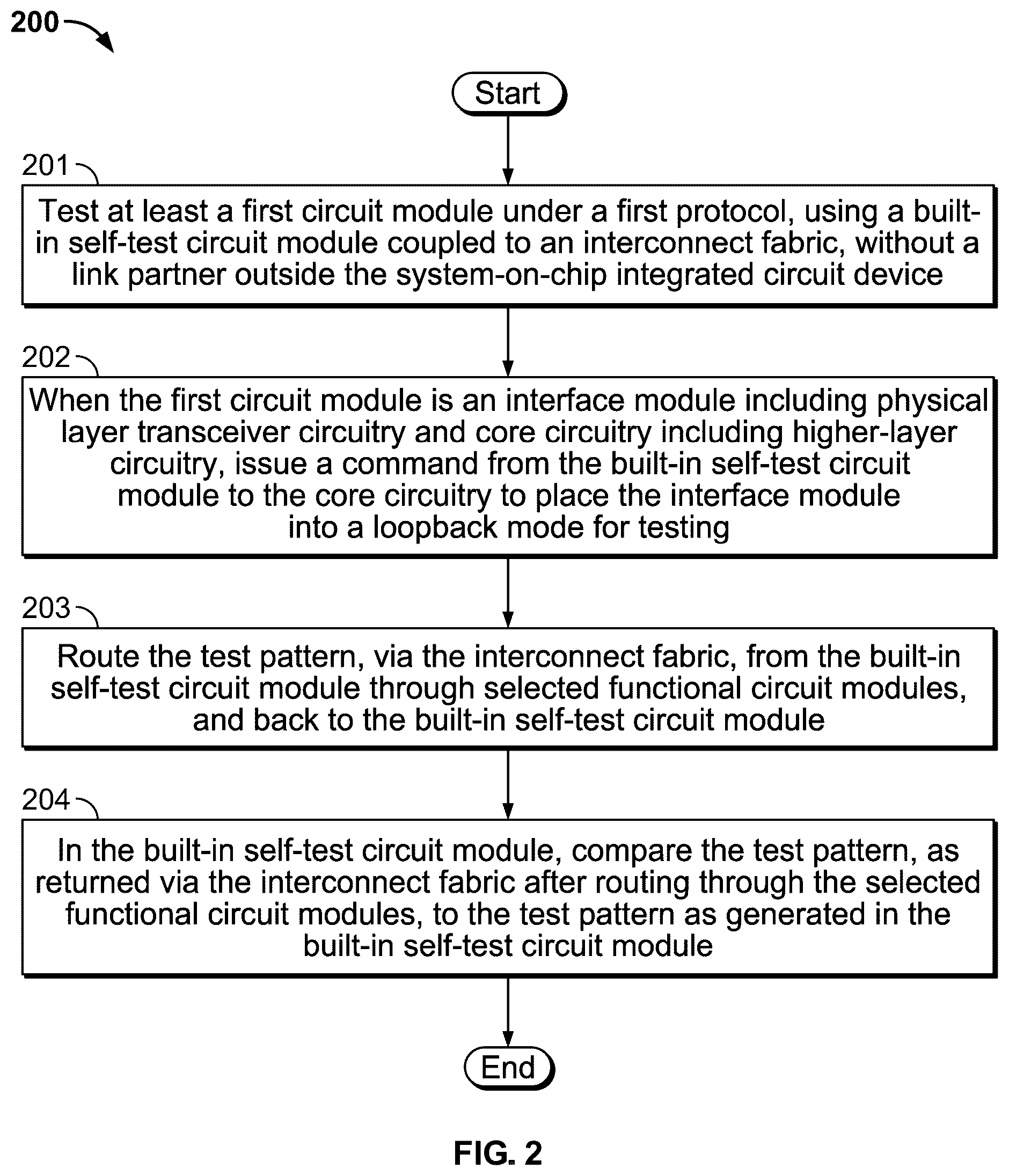 Patent US12332310 Figure 2 – Built-in testing in modular system-on-chip device
