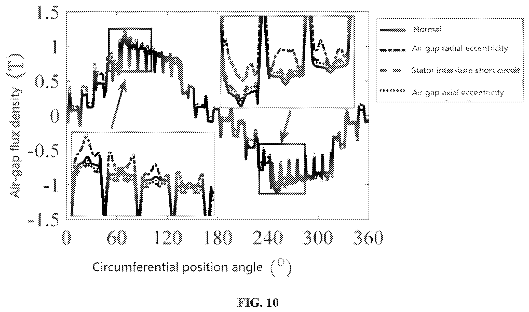 Patent US12332314 Figure 7 – Generator fault detection method based on the characteristics of air gap magnetic flux density