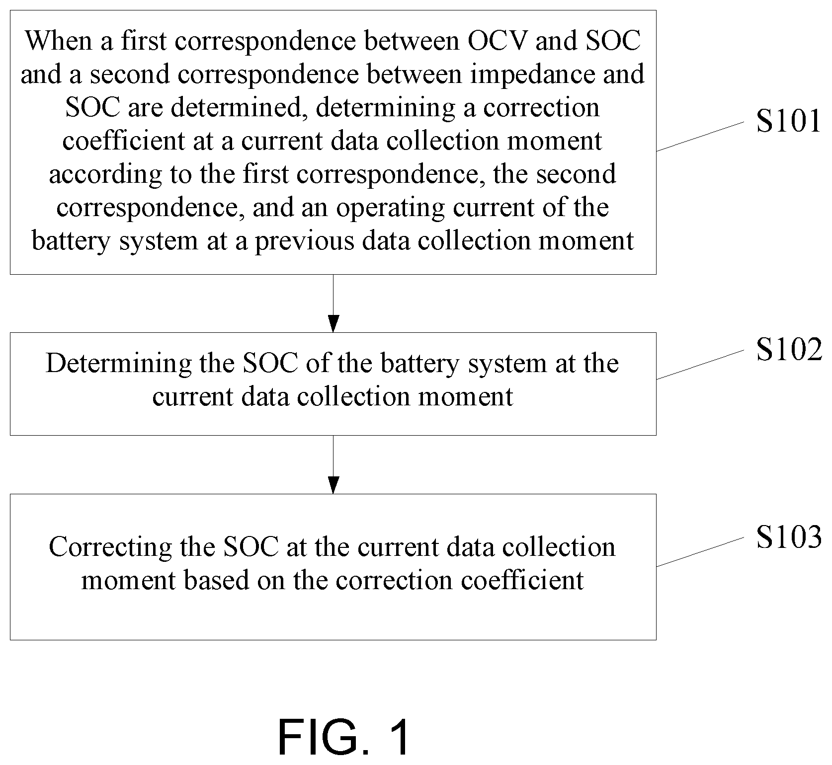 Patent US12332316 Figure 1 – State of charge determination method and apparatus for battery system