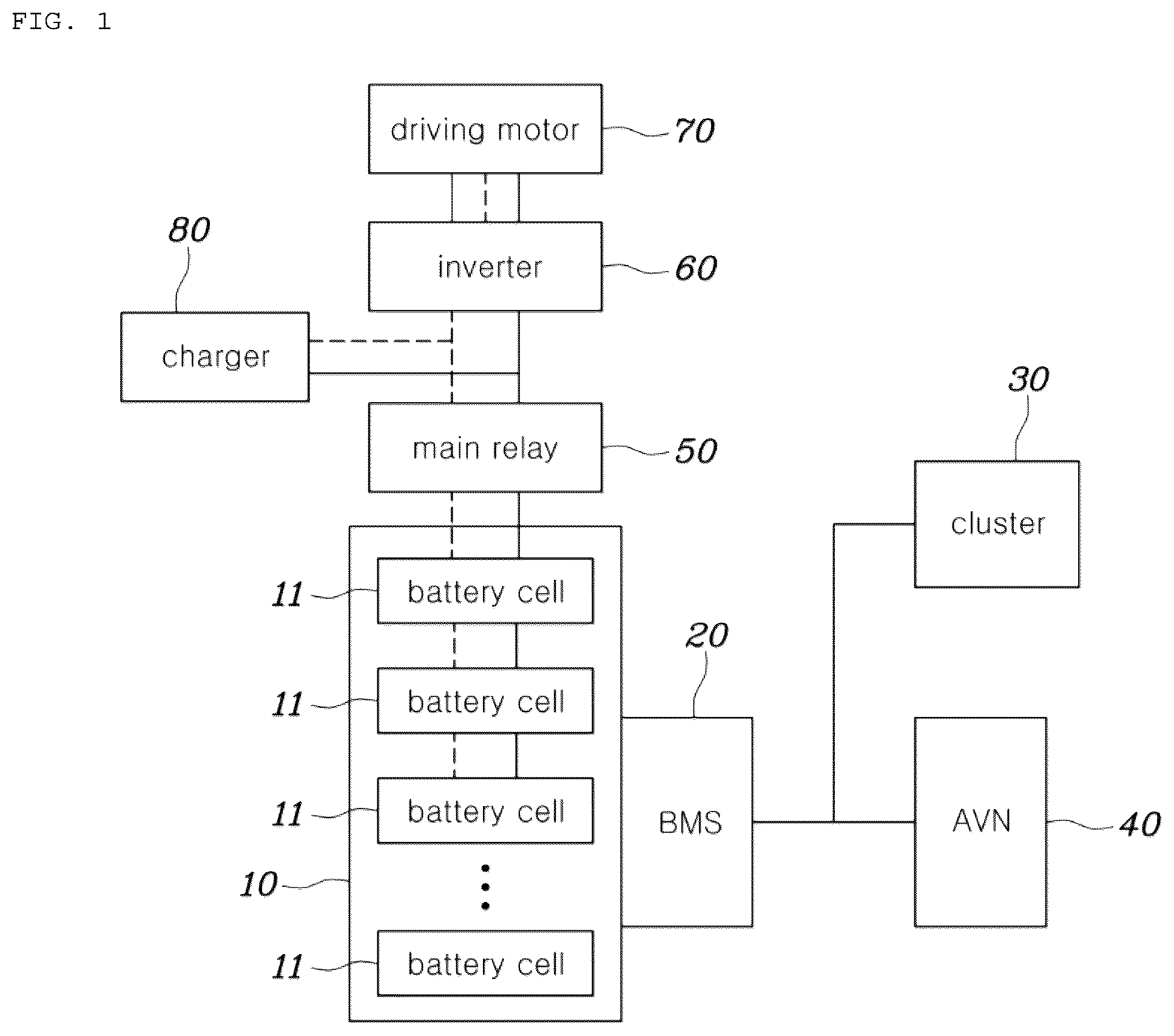 Patent US12332319 — System and method for managing vehicle battery — Figure 1