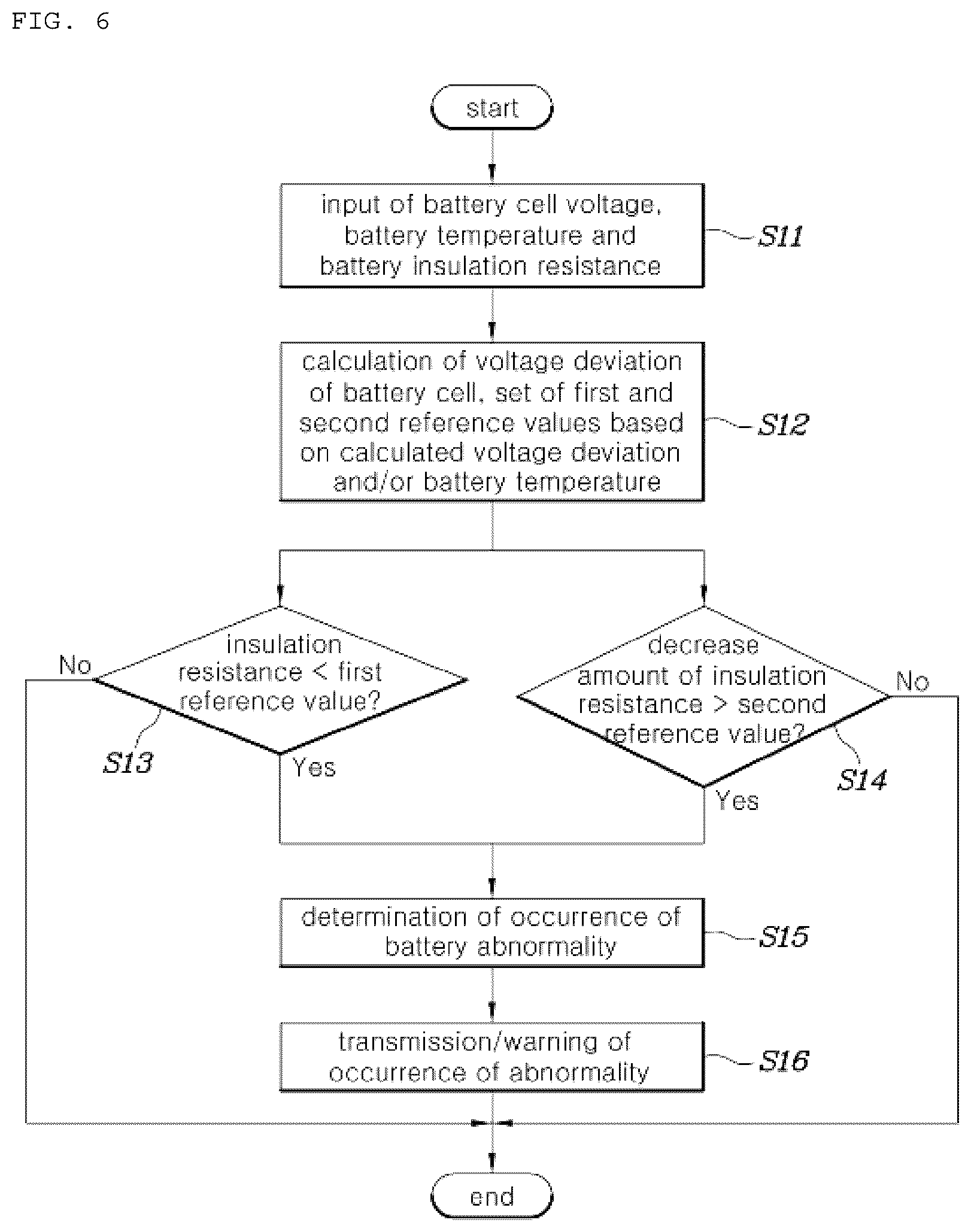 Patent US12332319 Figure 6 – System and method for managing vehicle battery