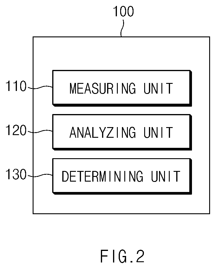 Patent US12332320 Figure 2 – Battery management apparatus and method