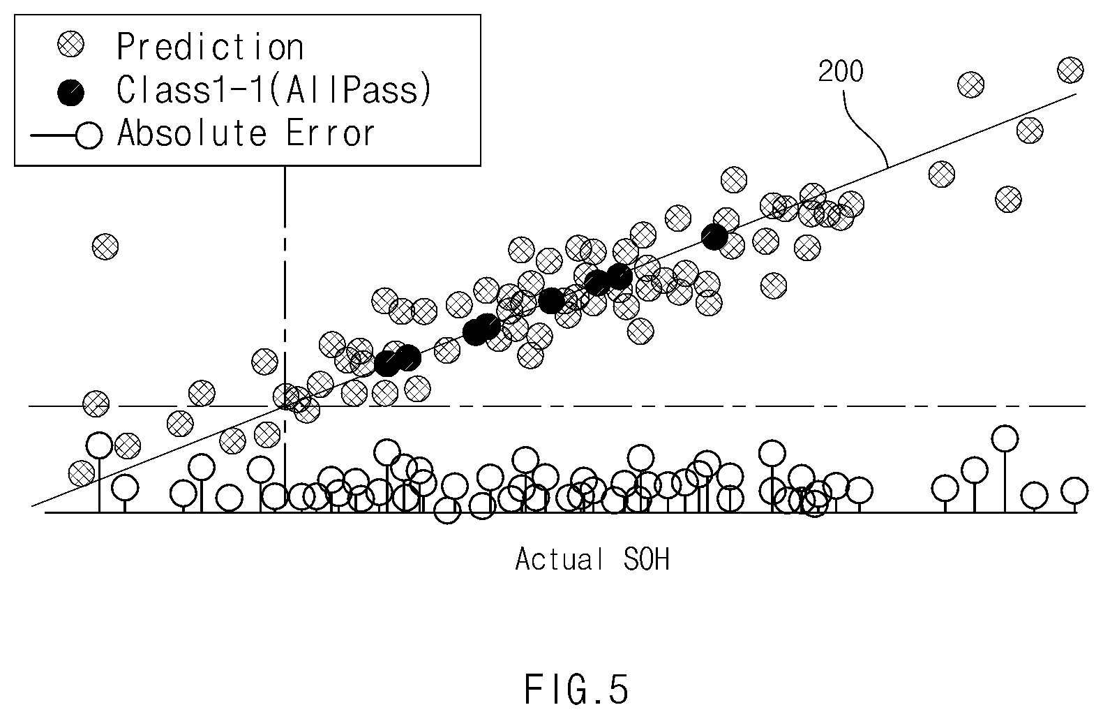 Patent US12332320 Figure 5 – Battery management apparatus and method