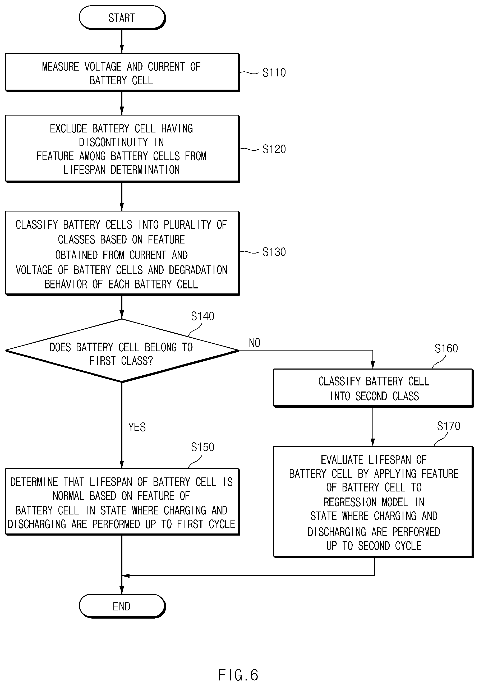 Patent US12332320 Figure 6 – Battery management apparatus and method