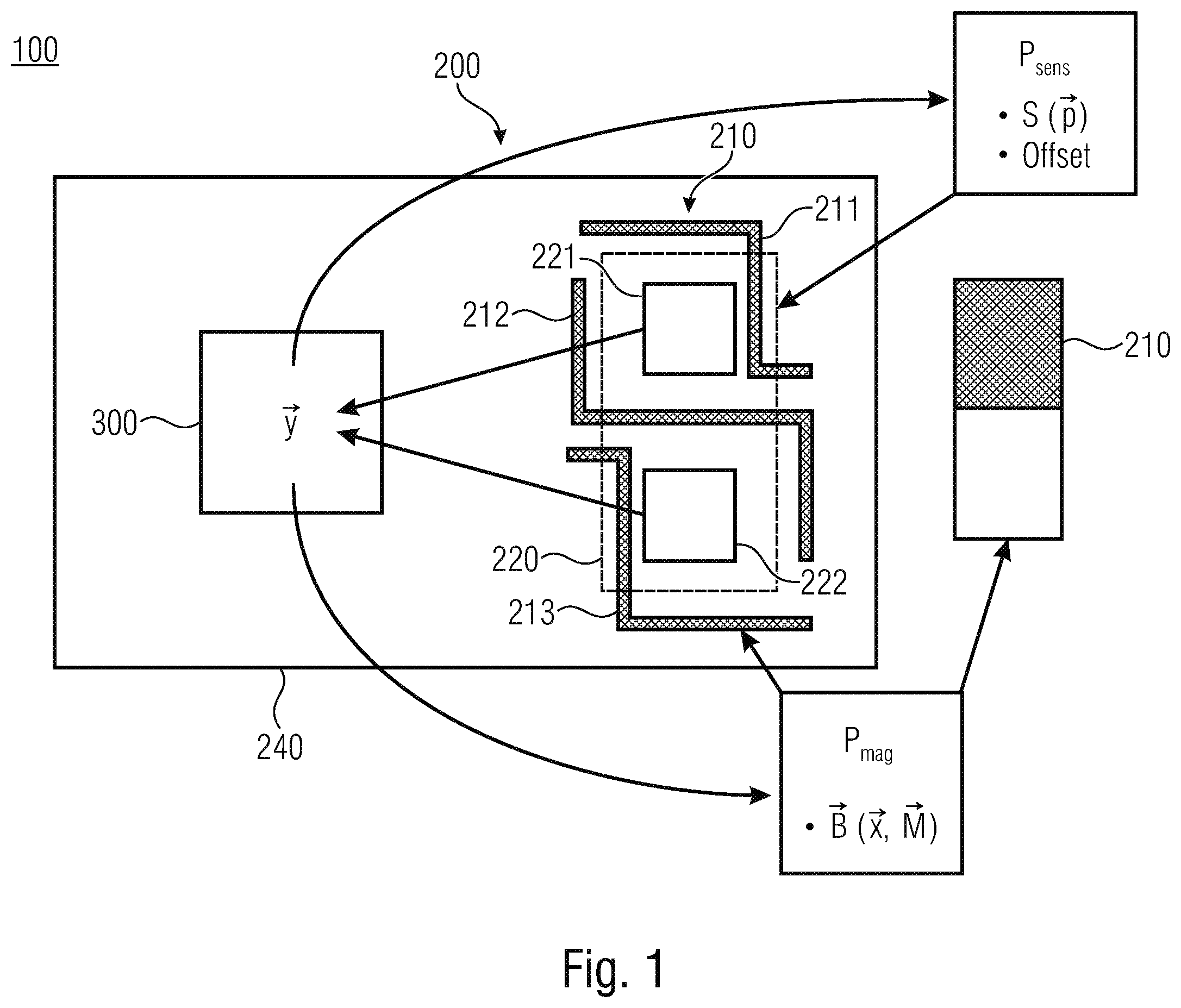 Patent US12332324 Figure 1 – Apparatus and method for calibrating a magnetic sensor system using an inhomogeneous magnetic field source