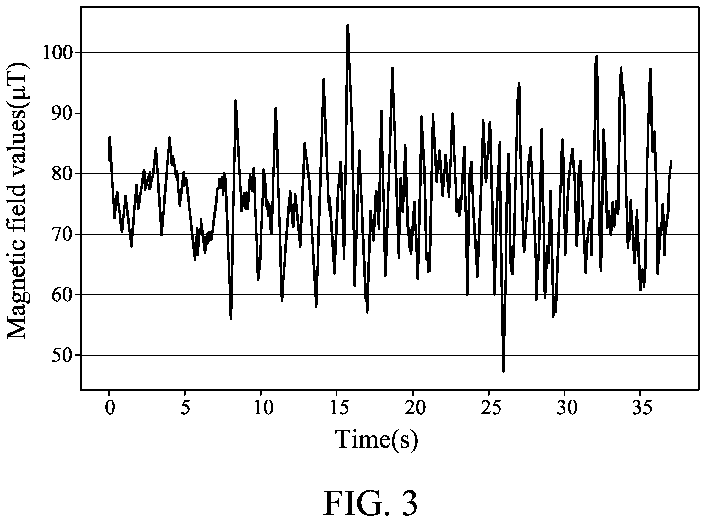 Patent US12332325 Figure 3 – Method and electronic device for determining road type