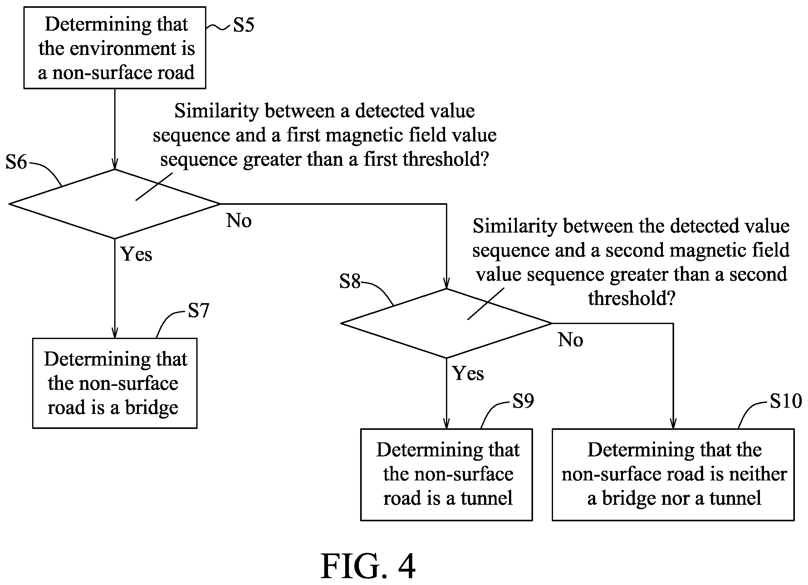 Patent US12332325 Figure 4 – Method and electronic device for determining road type