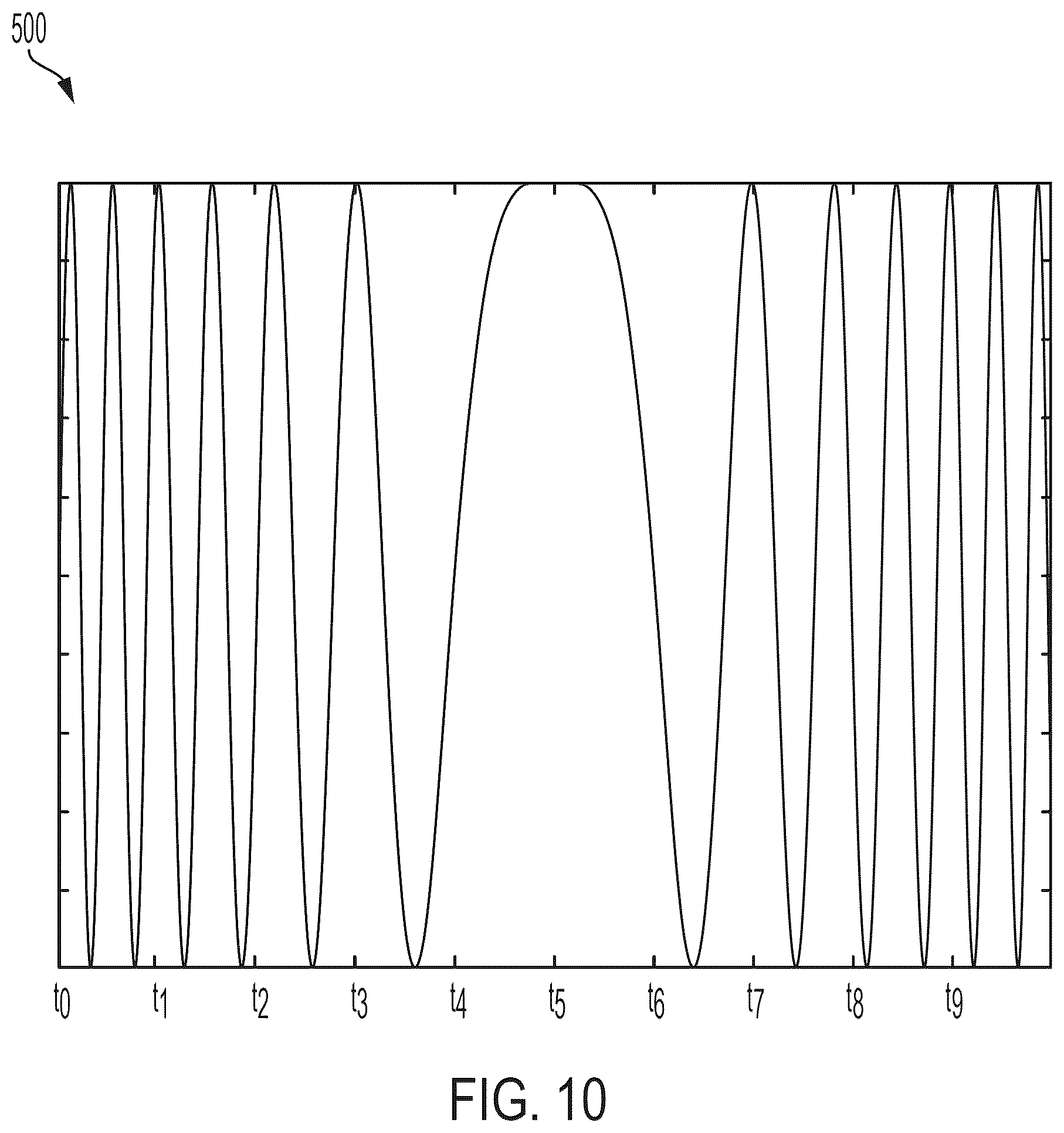 Patent US12332331 Figure 8 – Pulse sequences and frequency sweep pulses for single-sided magnetic resonance imaging