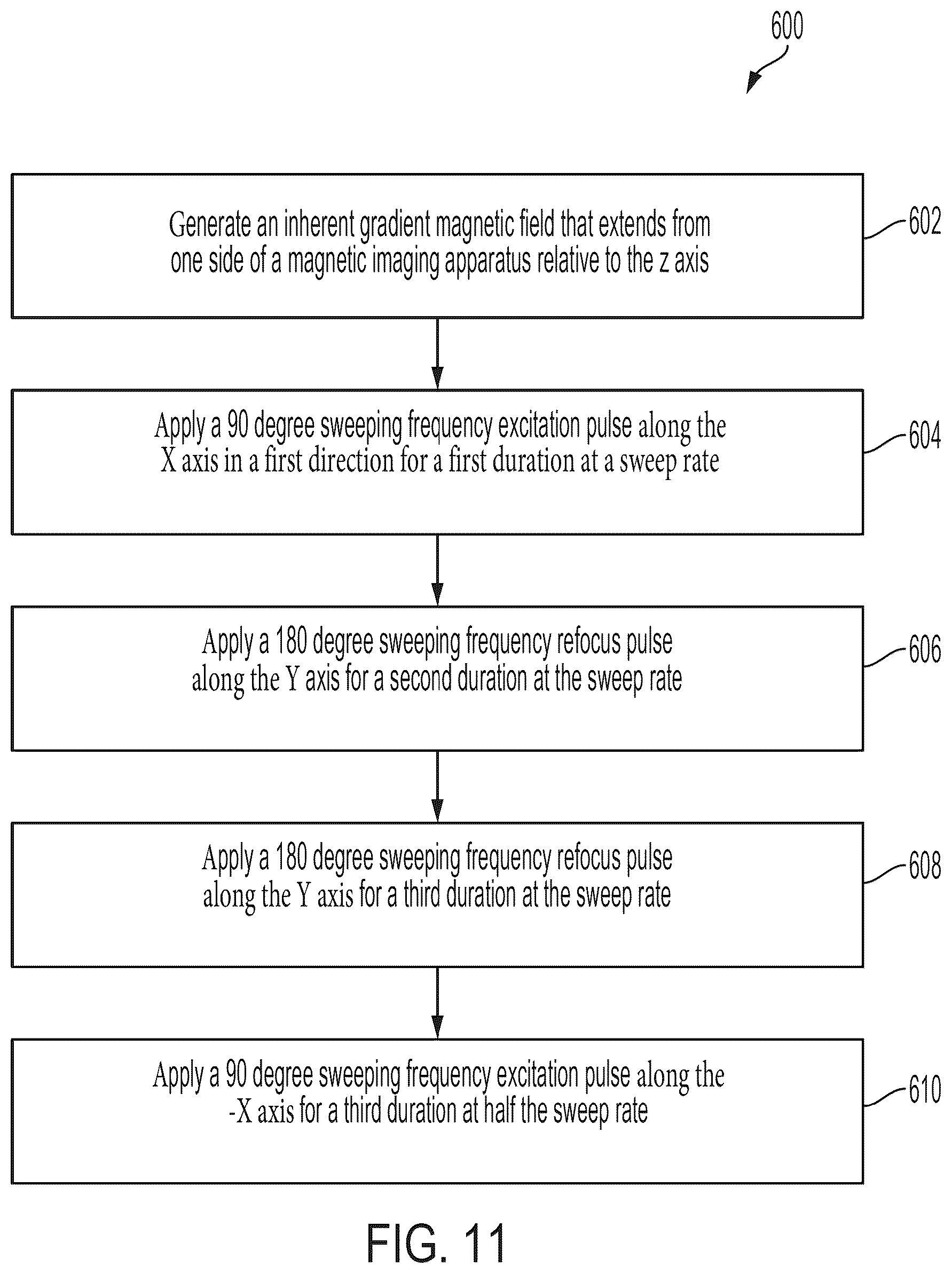 Patent US12332331 Figure 9 – Pulse sequences and frequency sweep pulses for single-sided magnetic resonance imaging
