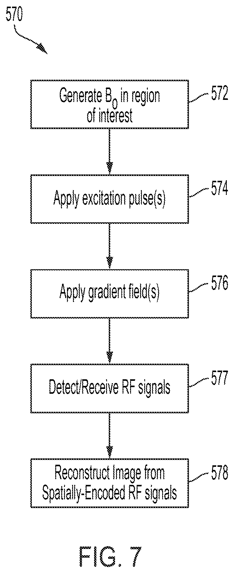 Patent US12332333 Figure 6 – Accelerating magnetic resonance imaging using parallel imaging and iterative image reconstruction