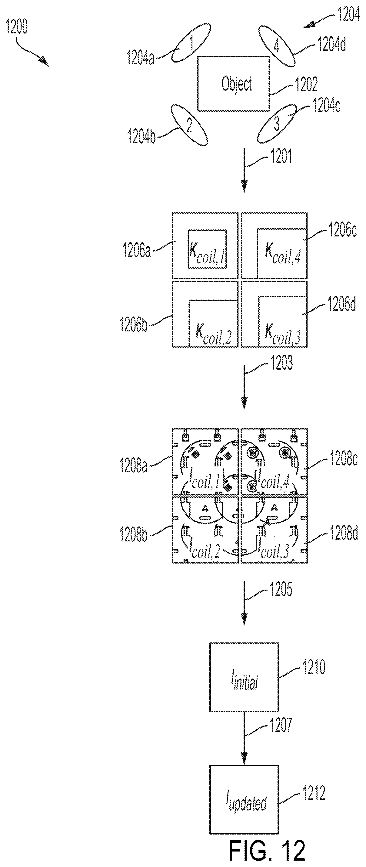 Patent US12332333 Figure 9 – Accelerating magnetic resonance imaging using parallel imaging and iterative image reconstruction
