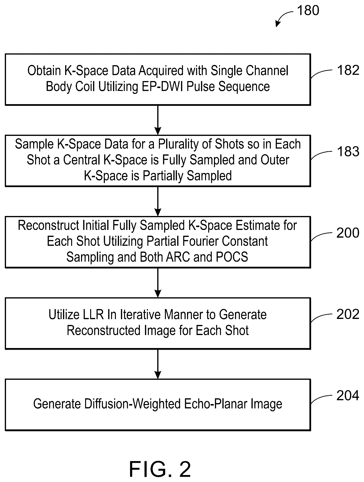 Patent US12332334 Figure 2 – System and method for multi-shot variable auto-calibrating reconstruction for single channel diffusion weighted magnetic resonance imaging using low rank