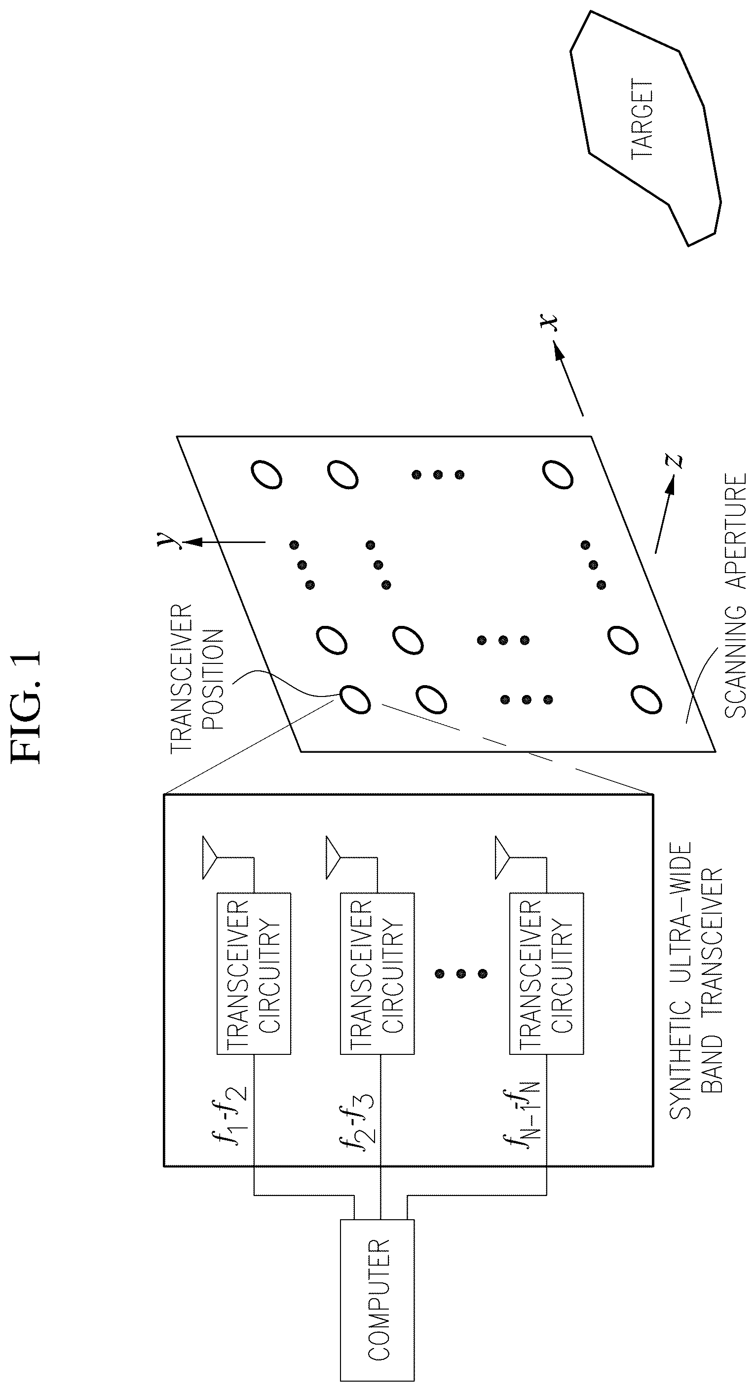Patent US12332335 Figure 1 – Synthetic ultrawideband integrated millimeter-wave imager