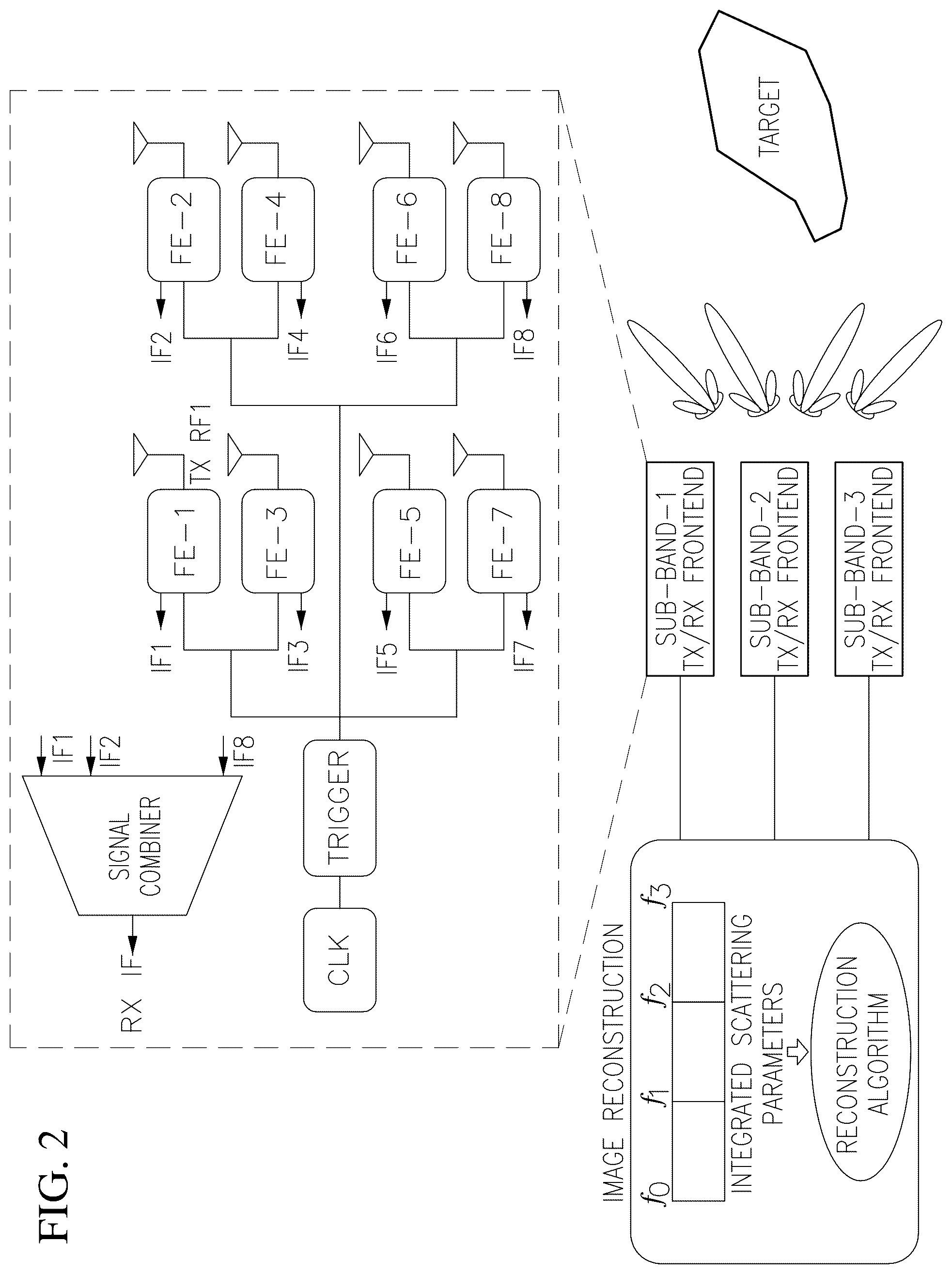 Patent US12332335 Figure 2 – Synthetic ultrawideband integrated millimeter-wave imager