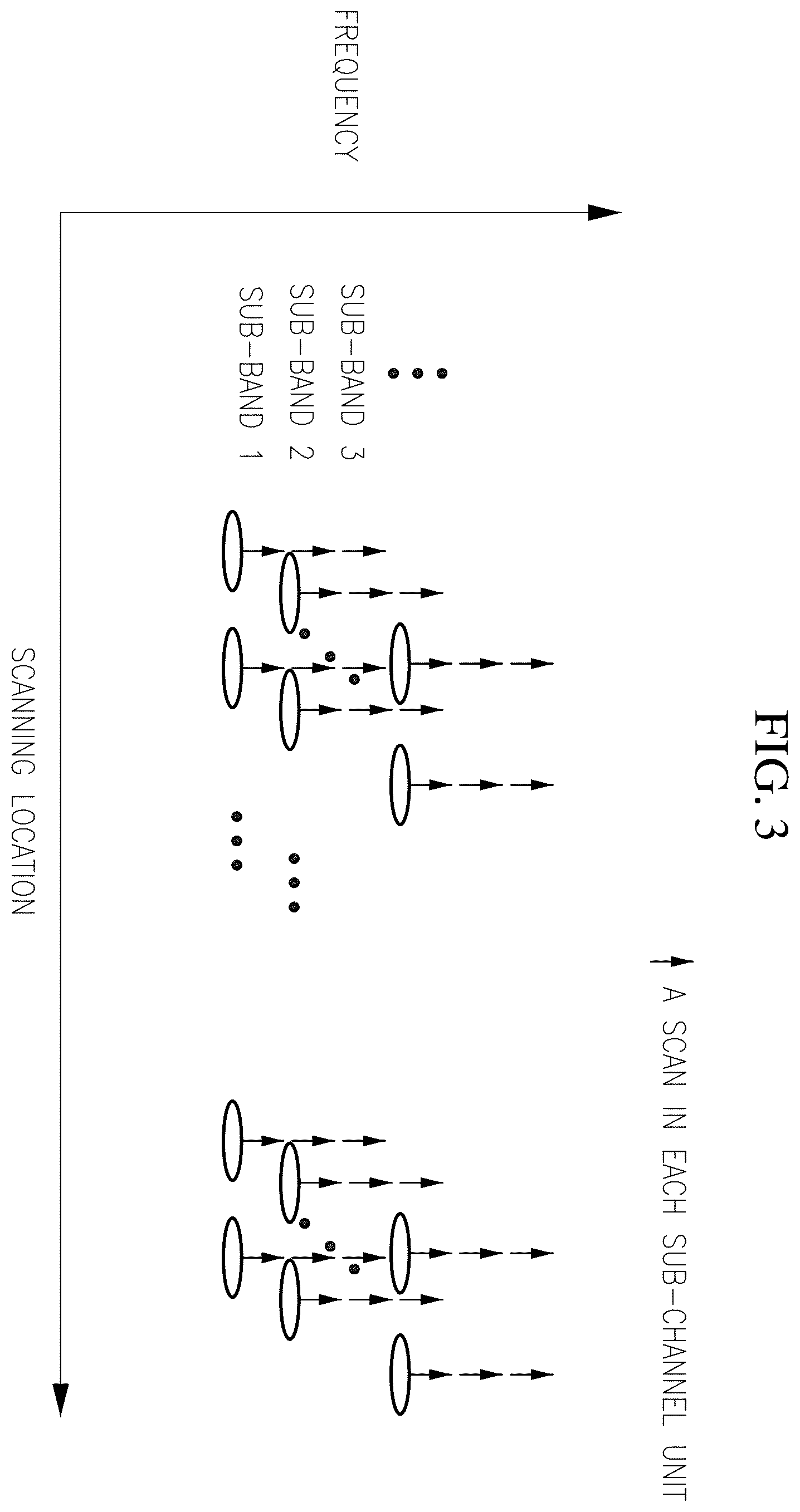Patent US12332335 Figure 3 – Synthetic ultrawideband integrated millimeter-wave imager