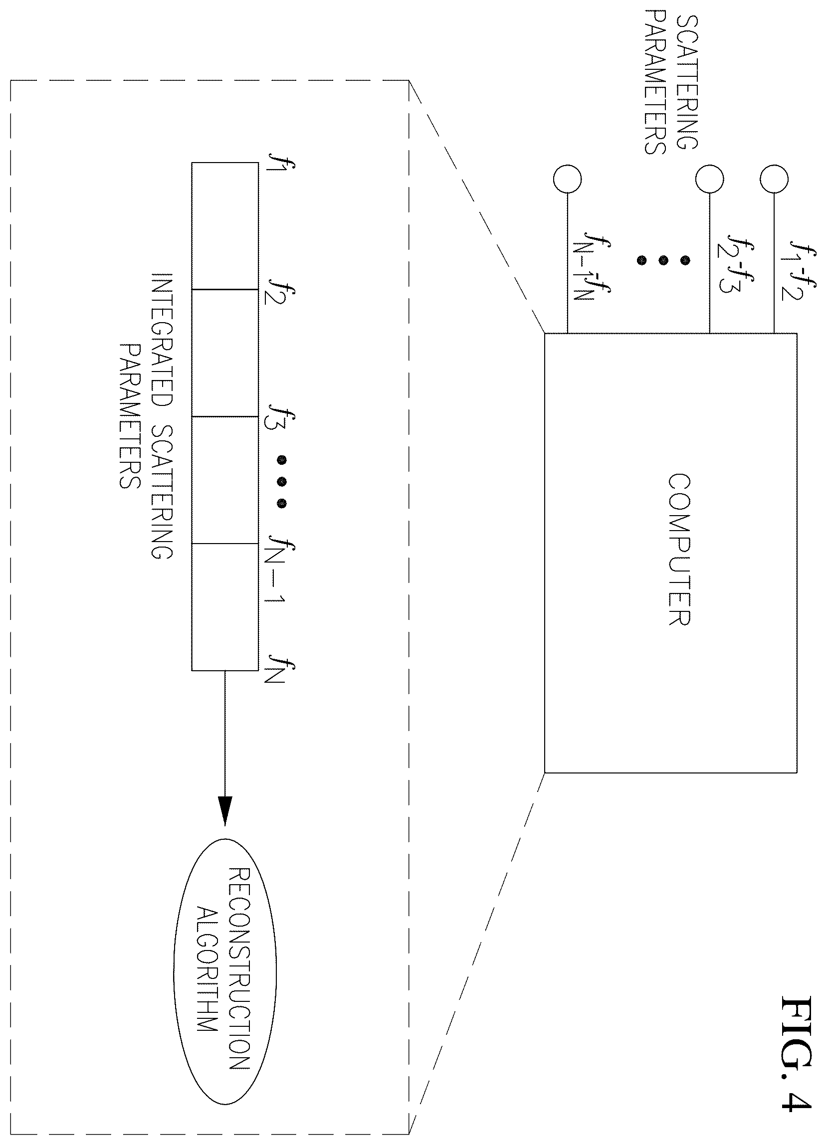 Patent US12332335 Figure 4 – Synthetic ultrawideband integrated millimeter-wave imager