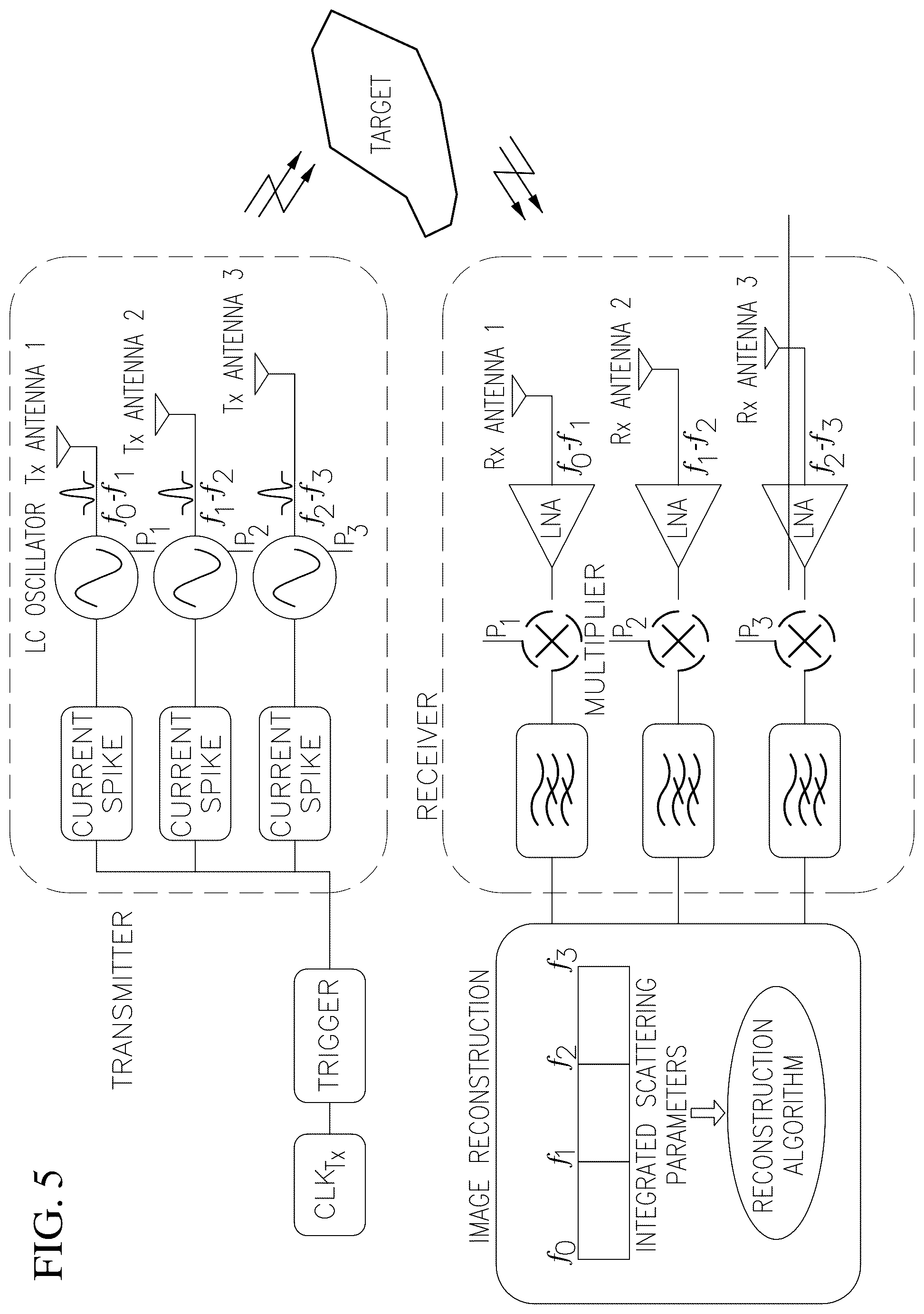 Patent US12332335 Figure 5 – Synthetic ultrawideband integrated millimeter-wave imager