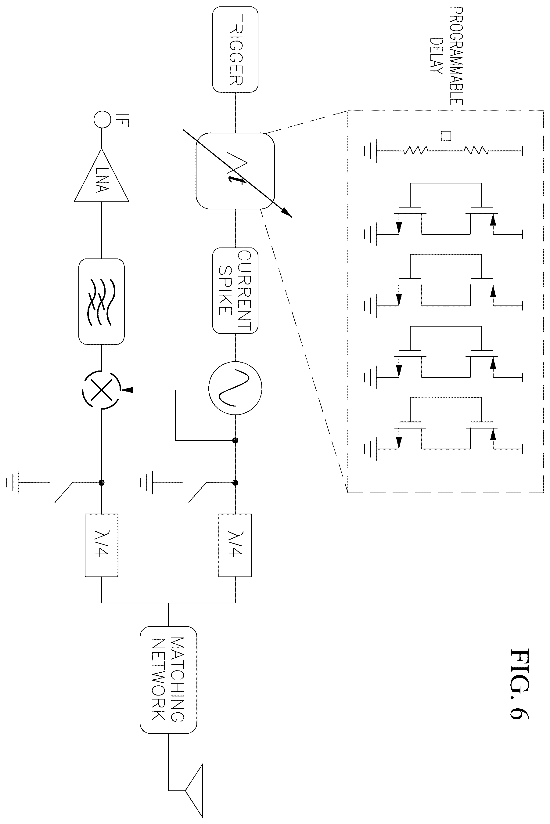 Patent US12332335 Figure 6 – Synthetic ultrawideband integrated millimeter-wave imager