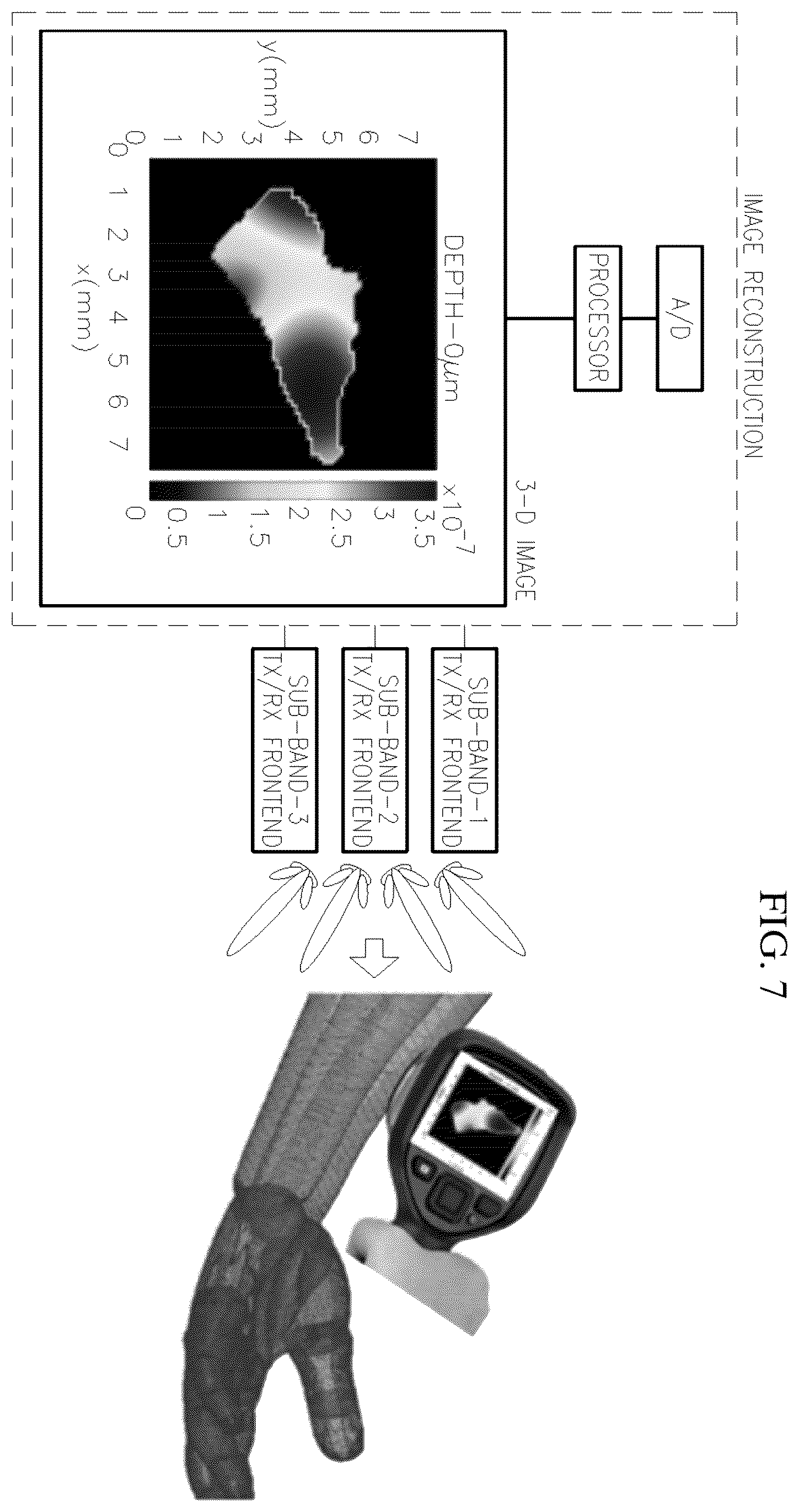 Patent US12332335 Figure 7 – Synthetic ultrawideband integrated millimeter-wave imager