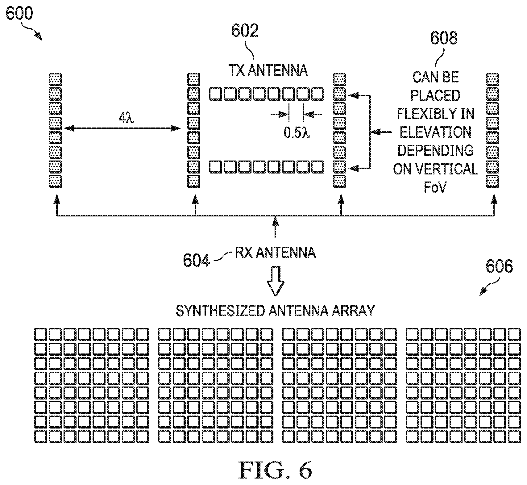 Patent US12332336 Figure 5 – Synthetic aperture antenna array for 3D imaging