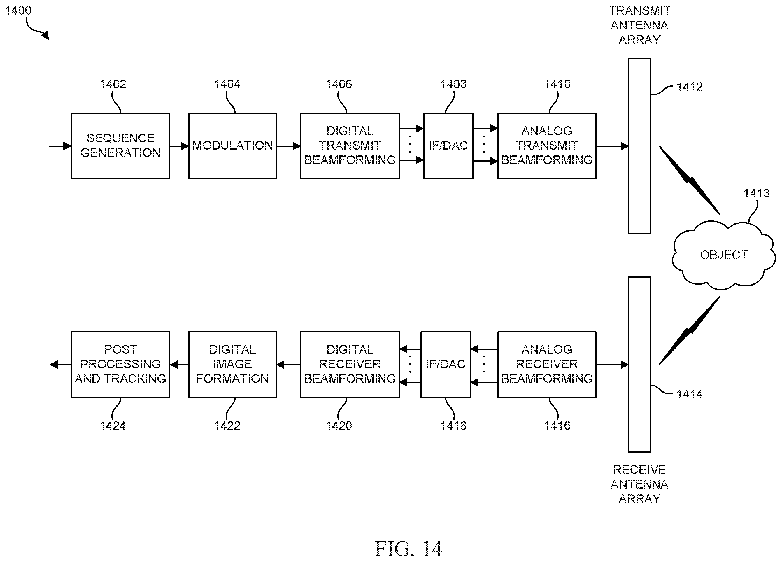 Patent US12332336 Figure 11 – Synthetic aperture antenna array for 3D imaging