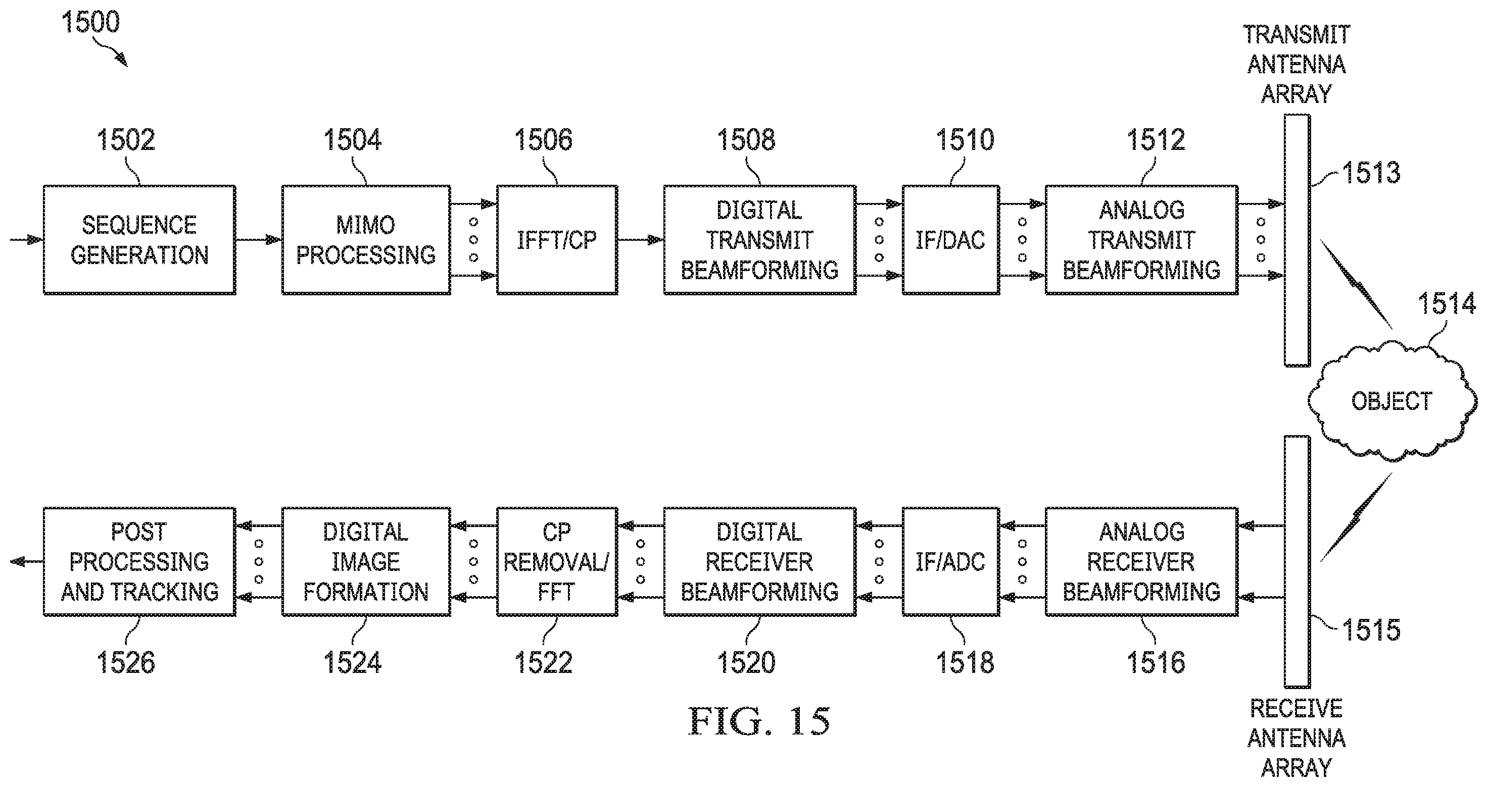 Patent US12332336 Figure 12 – Synthetic aperture antenna array for 3D imaging