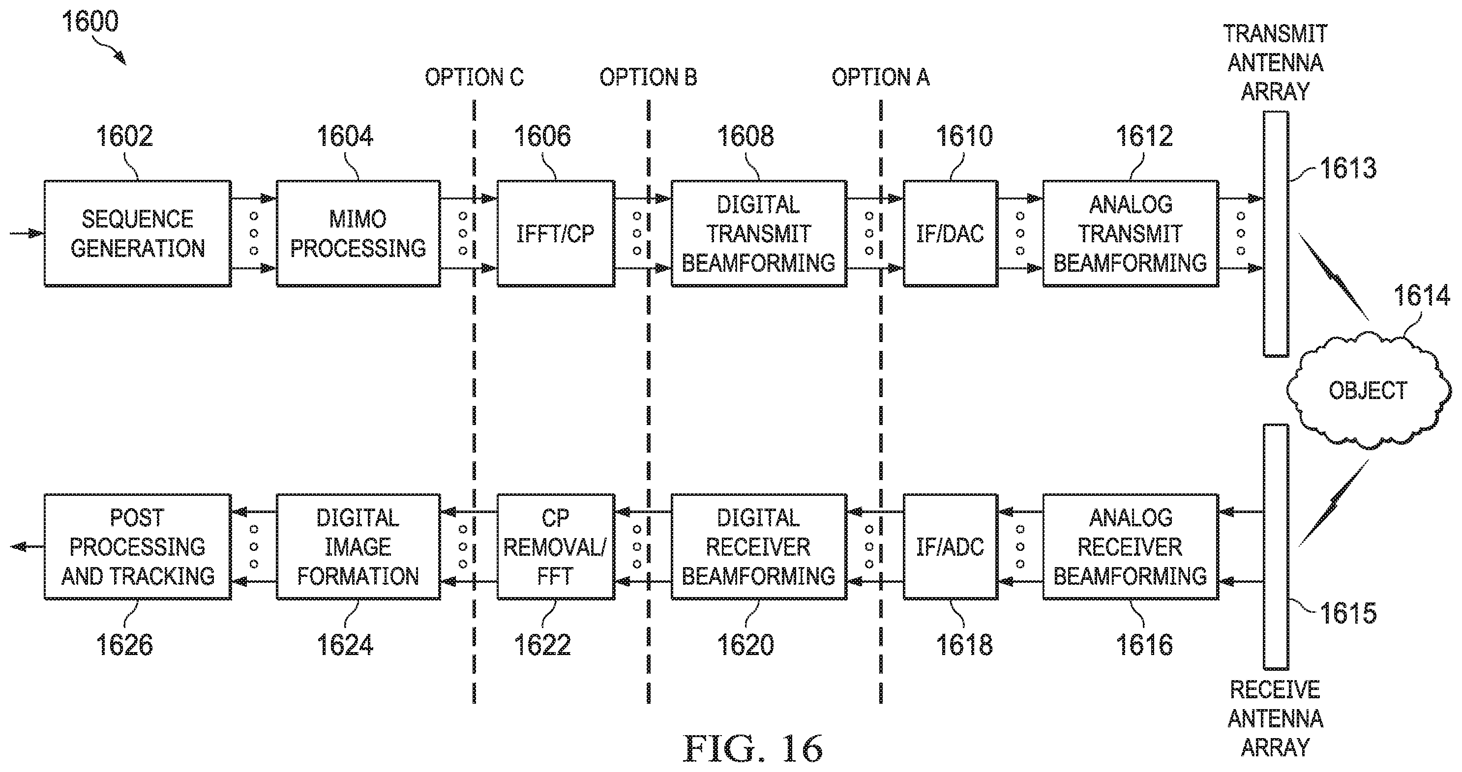 Patent US12332336 Figure 13 – Synthetic aperture antenna array for 3D imaging