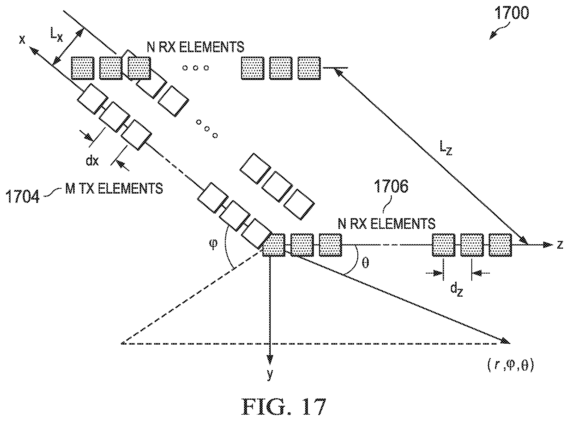 Patent US12332336 Figure 14 – Synthetic aperture antenna array for 3D imaging