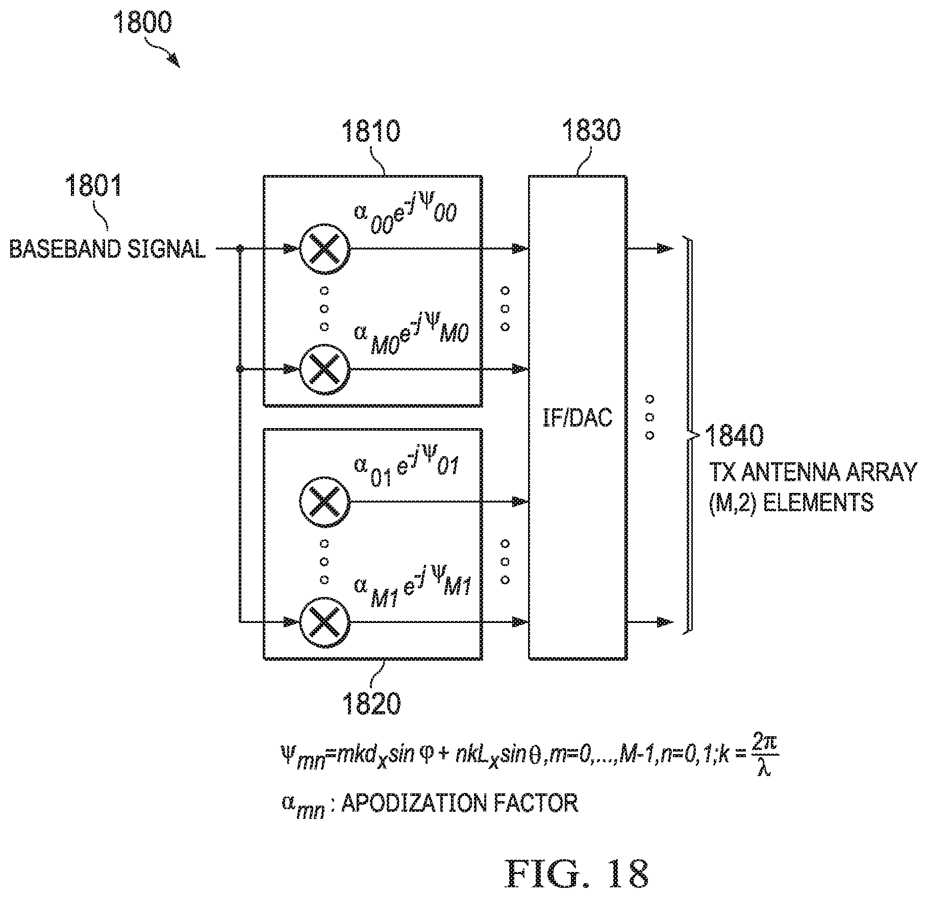 Patent US12332336 Figure 15 – Synthetic aperture antenna array for 3D imaging