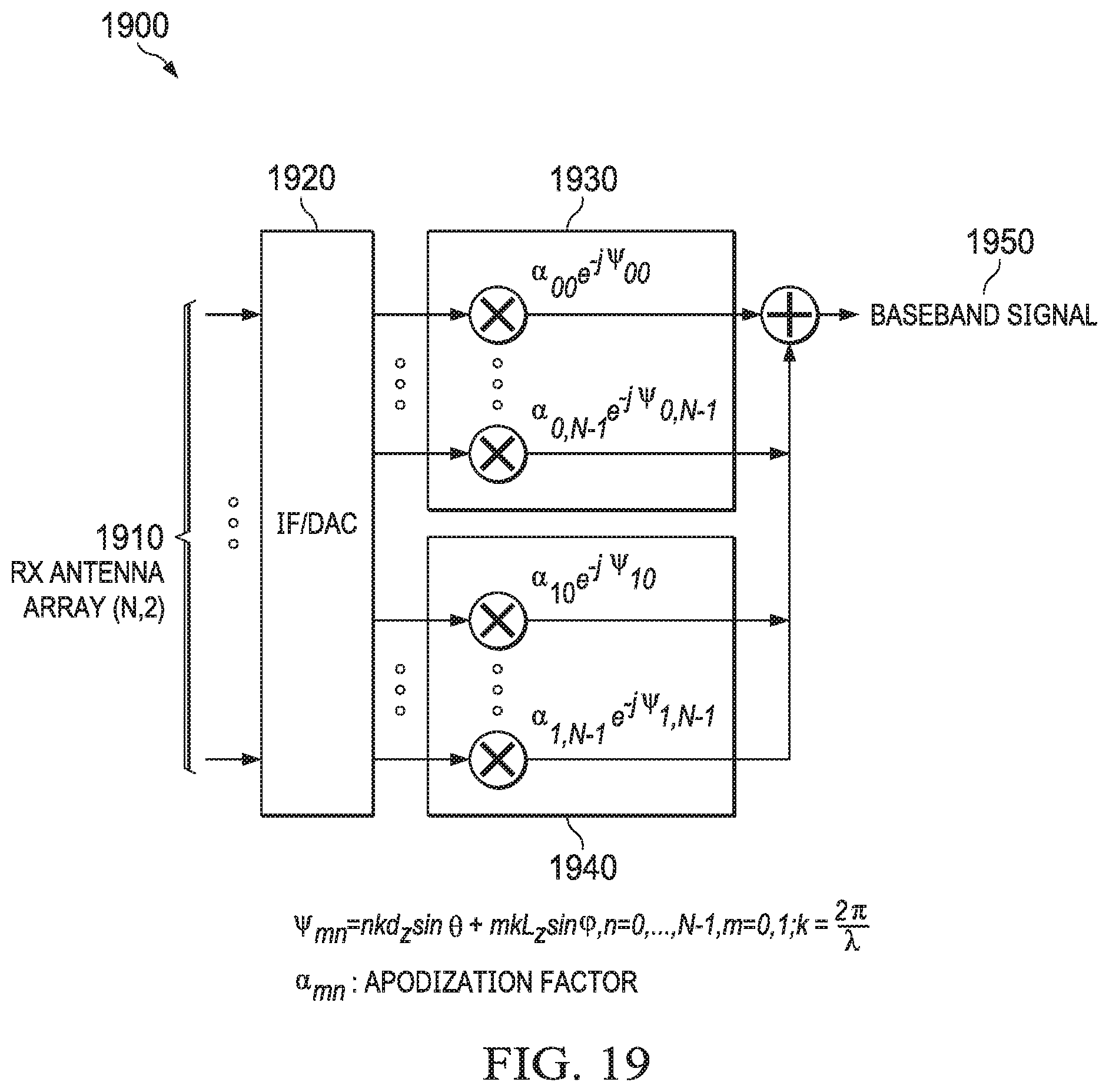 Patent US12332336 Figure 16 – Synthetic aperture antenna array for 3D imaging