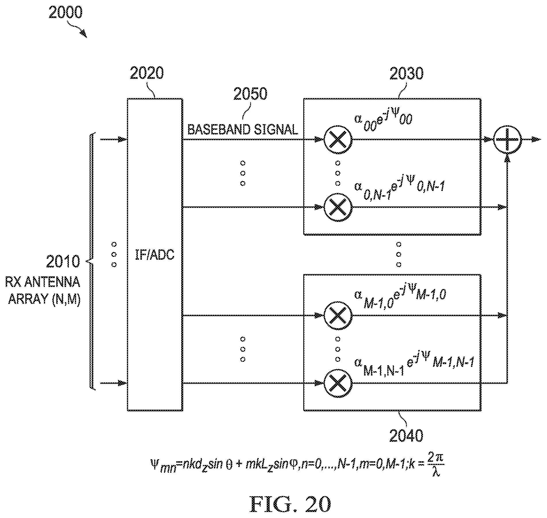 Patent US12332336 Figure 17 – Synthetic aperture antenna array for 3D imaging