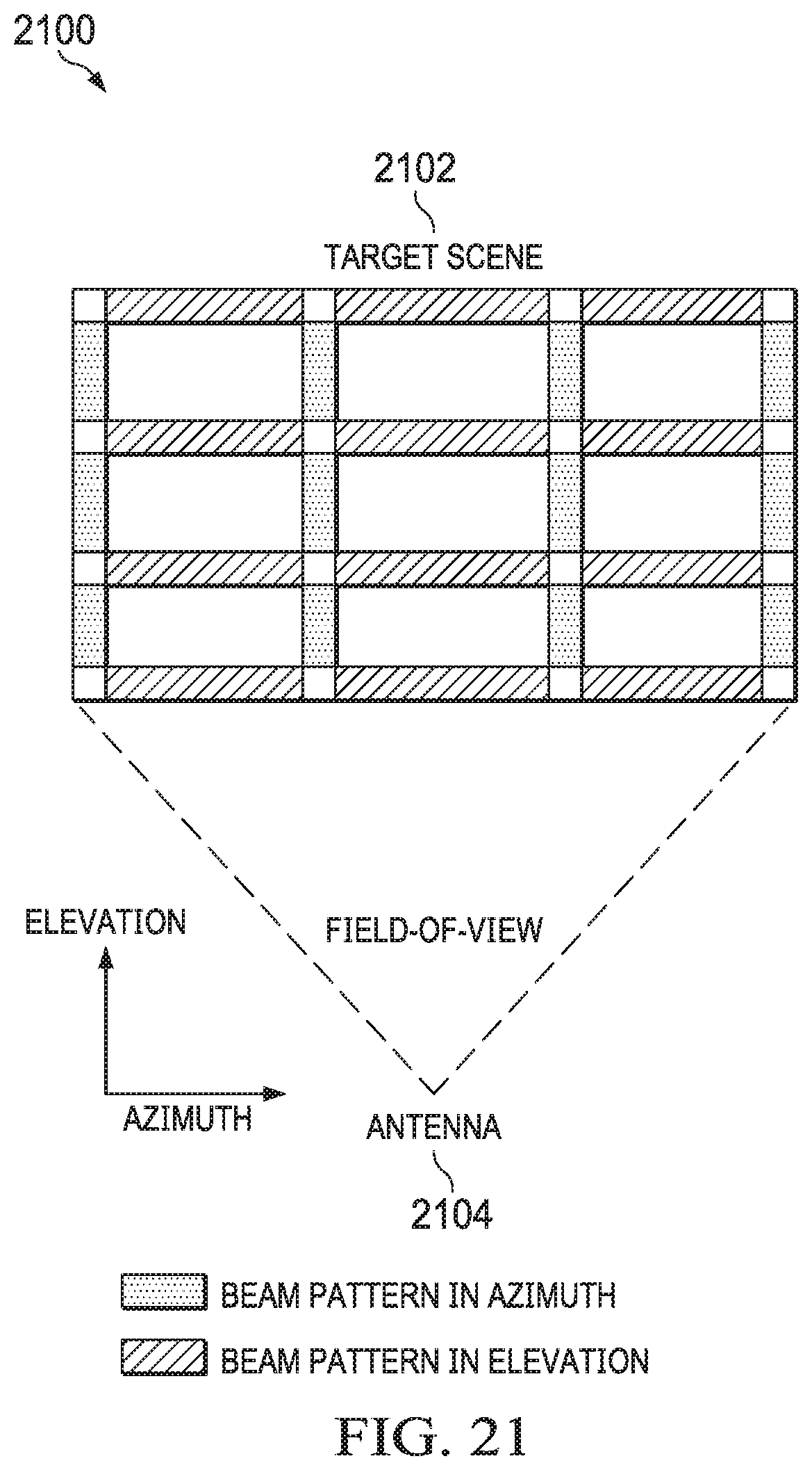 Patent US12332336 Figure 18 – Synthetic aperture antenna array for 3D imaging