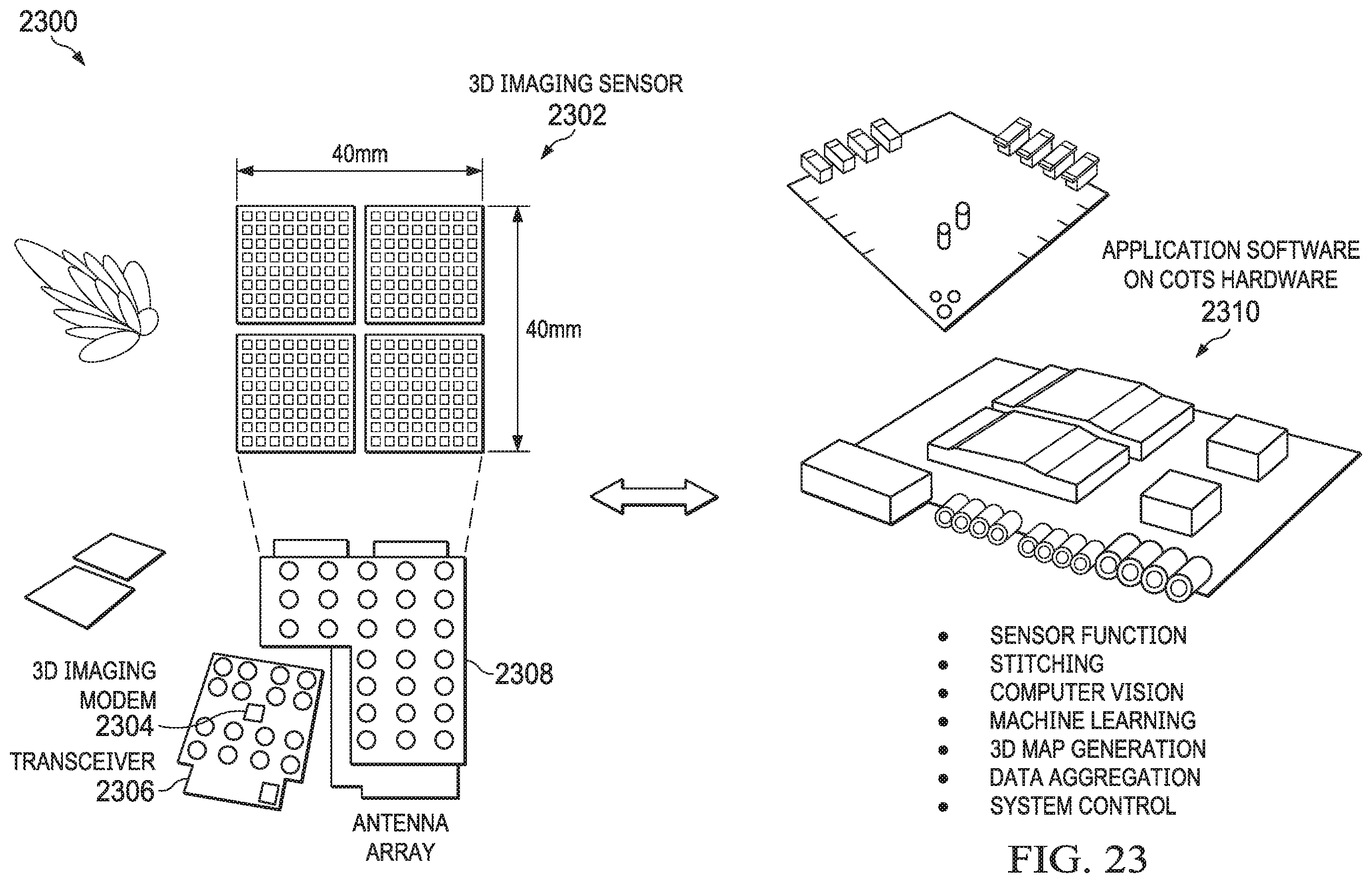 Patent US12332336 Figure 20 – Synthetic aperture antenna array for 3D imaging