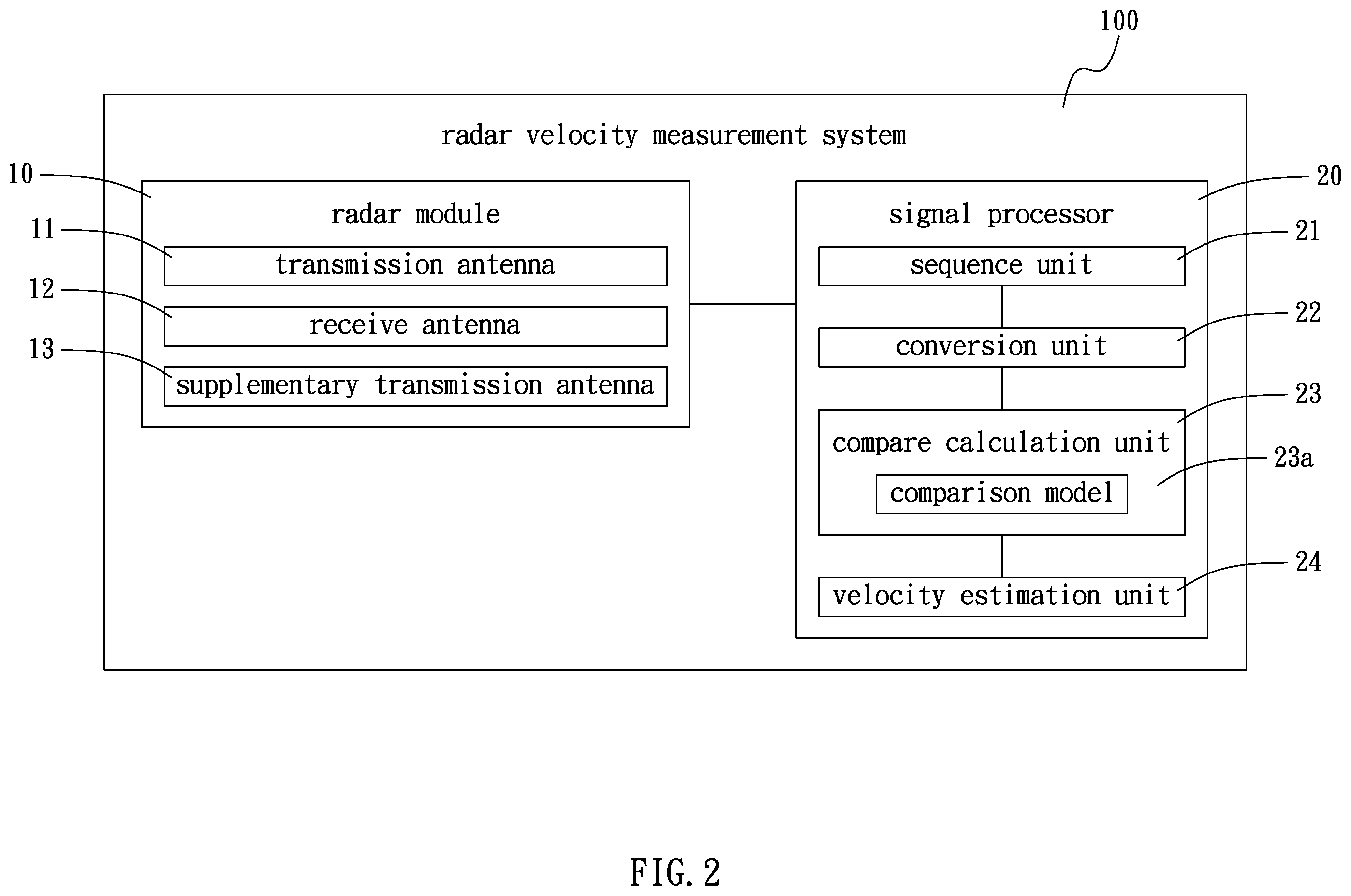 Patent US12332337 Figure 2 – Radar velocity measurement system and method and radar device thereof