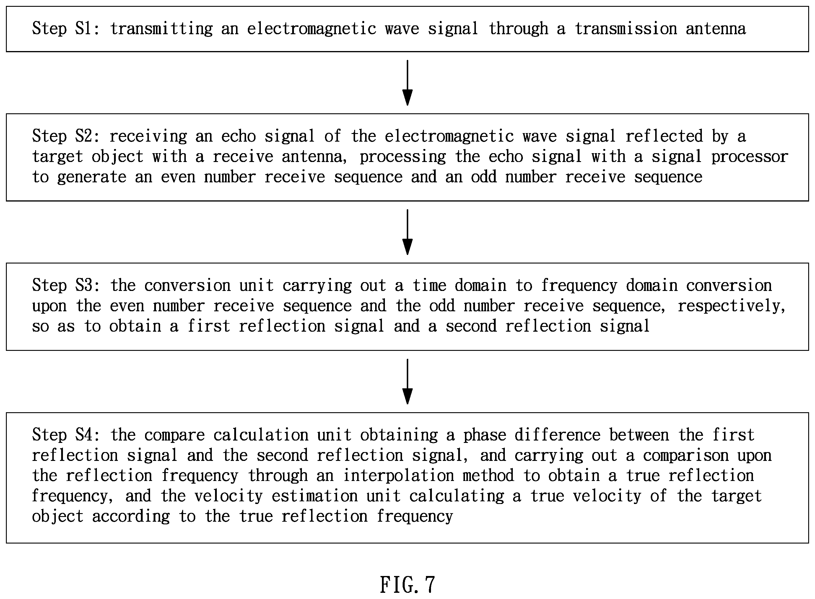 Patent US12332337 Figure 7 – Radar velocity measurement system and method and radar device thereof