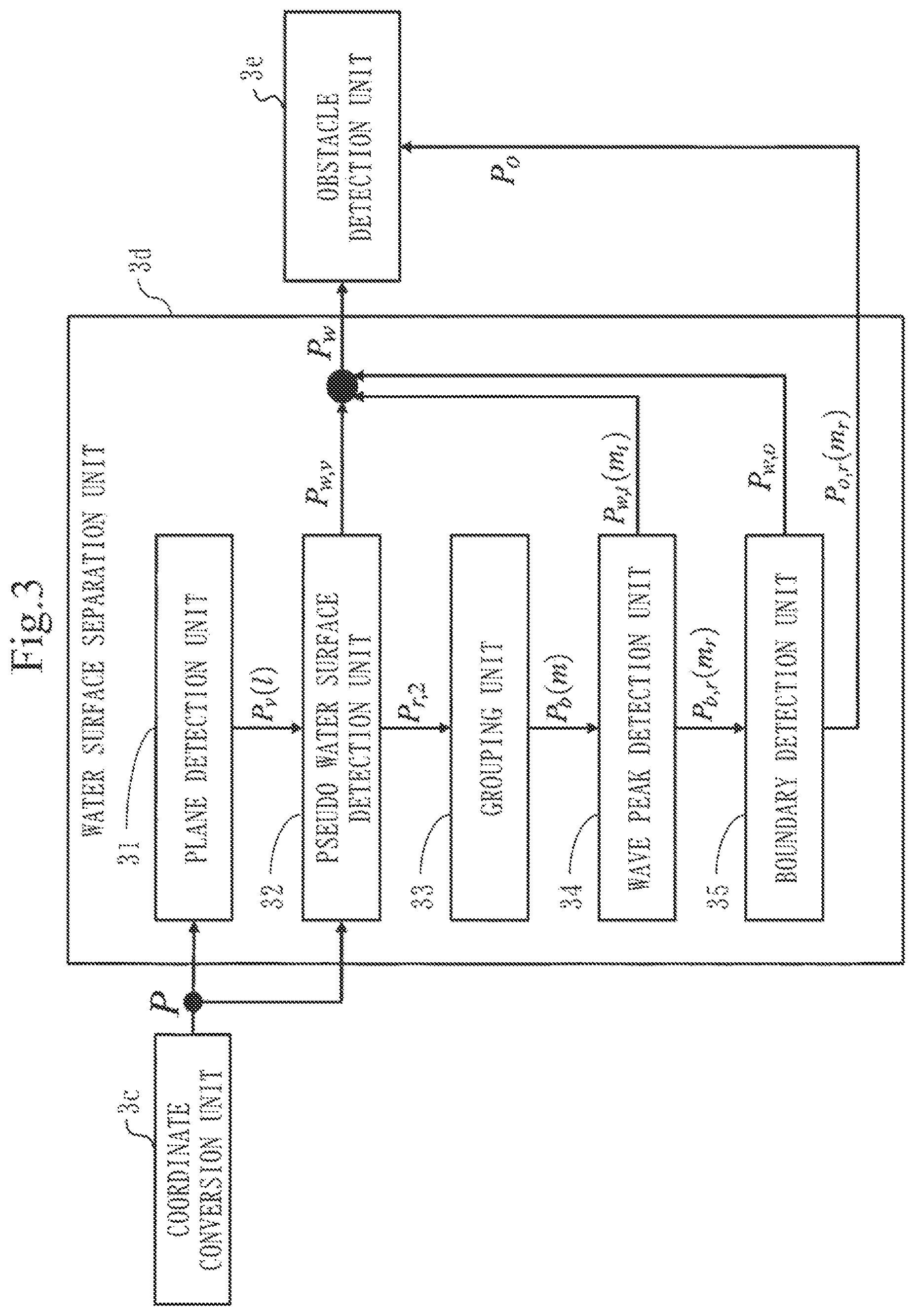 Patent US12332339 Figure 3 – Obstacle detection system, obstacle detection method, and non-transitory computer-readable recording medium