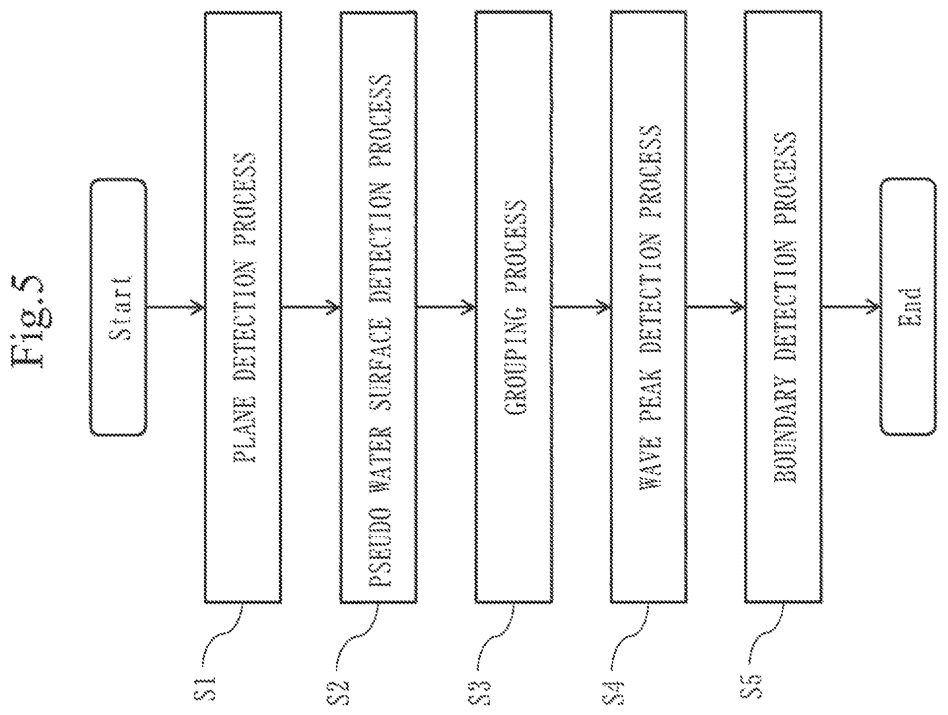 Patent US12332339 Figure 5 – Obstacle detection system, obstacle detection method, and non-transitory computer-readable recording medium