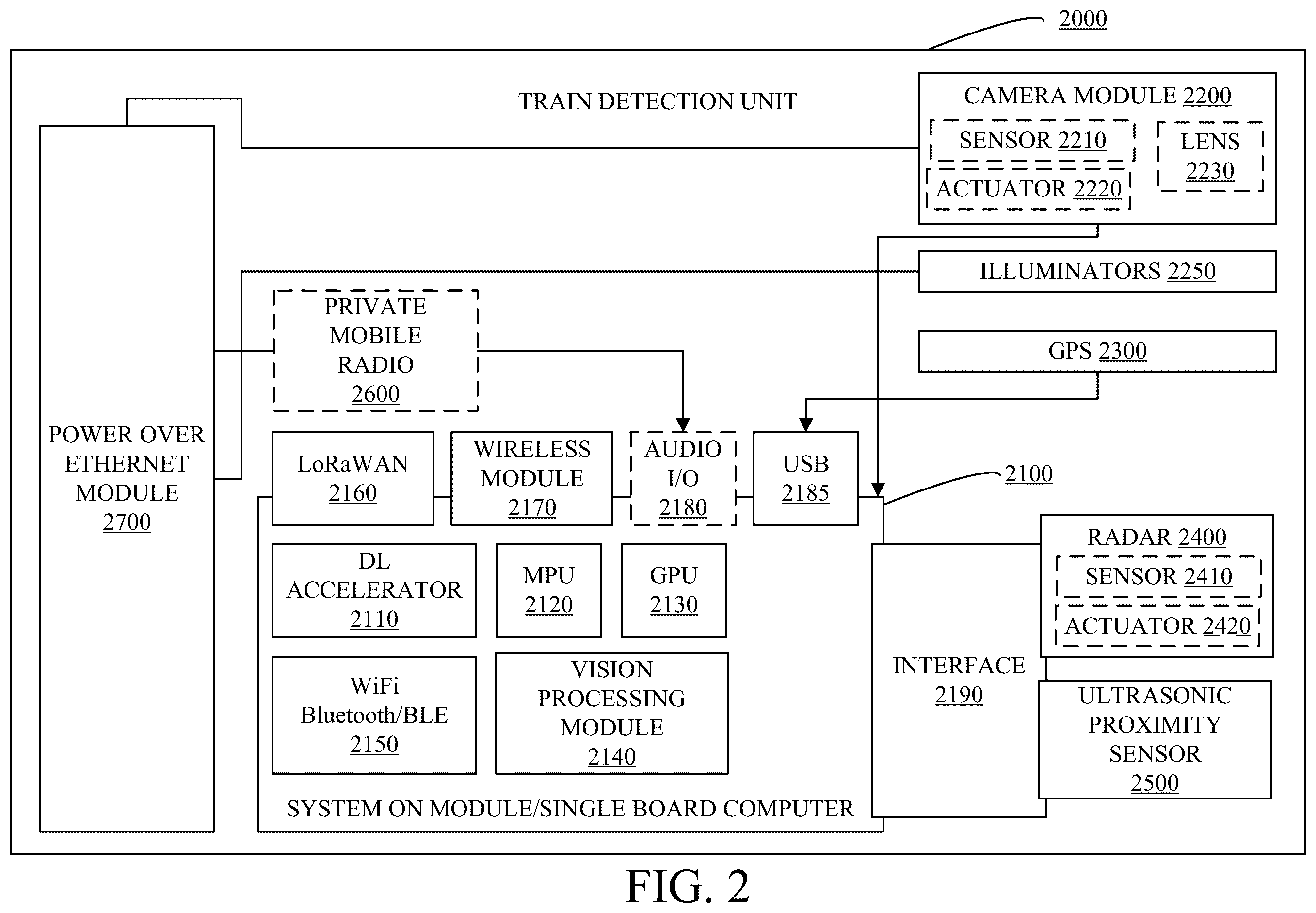 Patent US12332340 Figure 2 – System and method for installation of train detection apparatus
