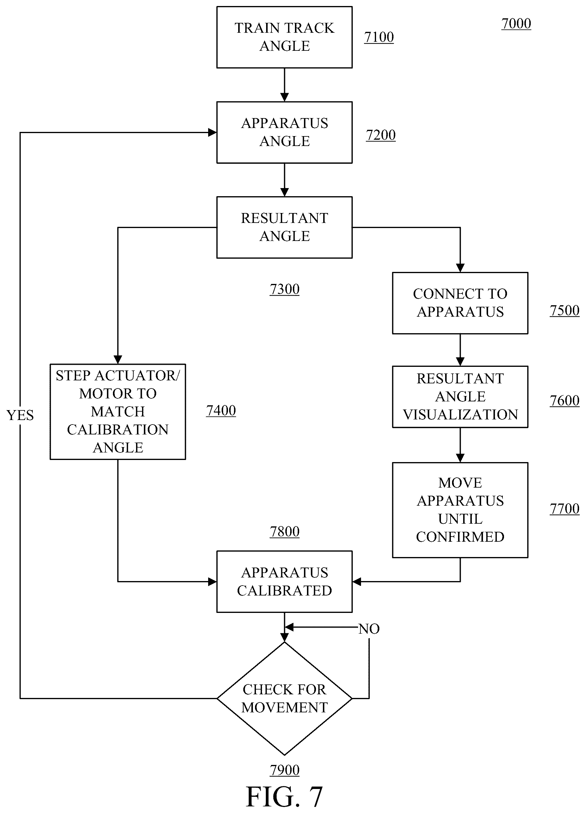 Patent US12332340 Figure 7 – System and method for installation of train detection apparatus