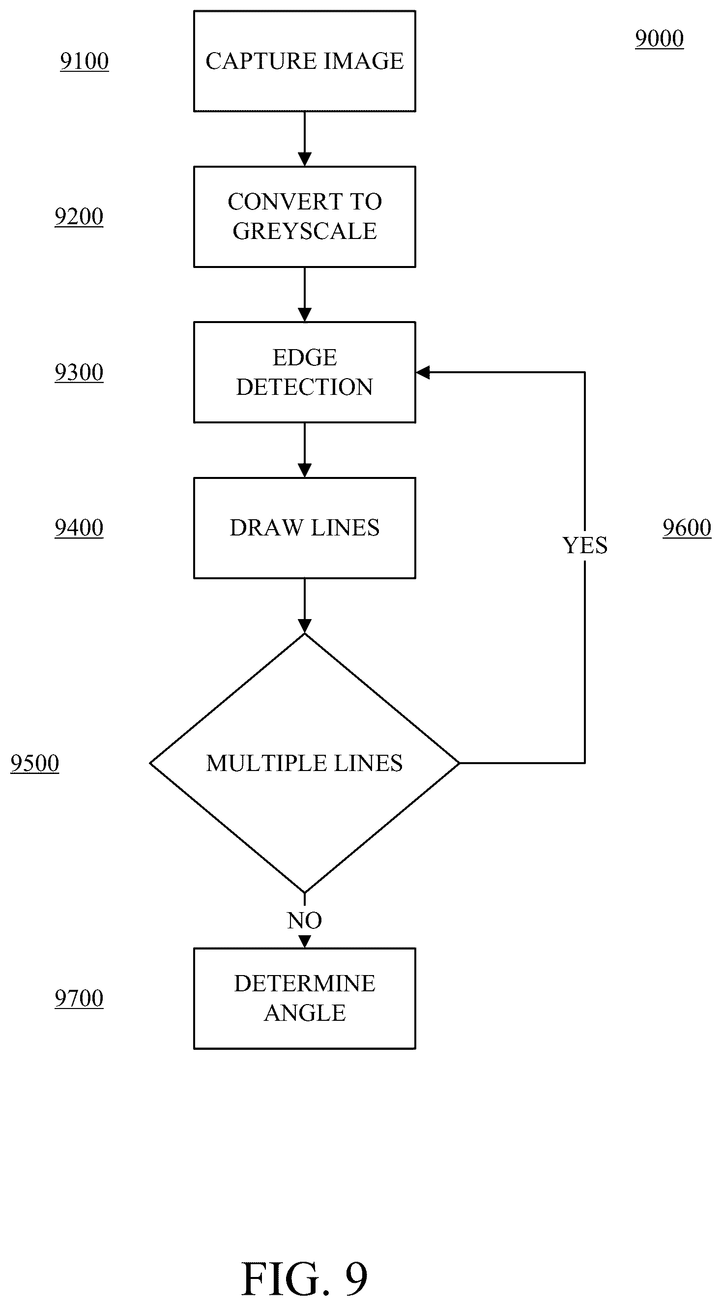 Patent US12332340 Figure 9 – System and method for installation of train detection apparatus