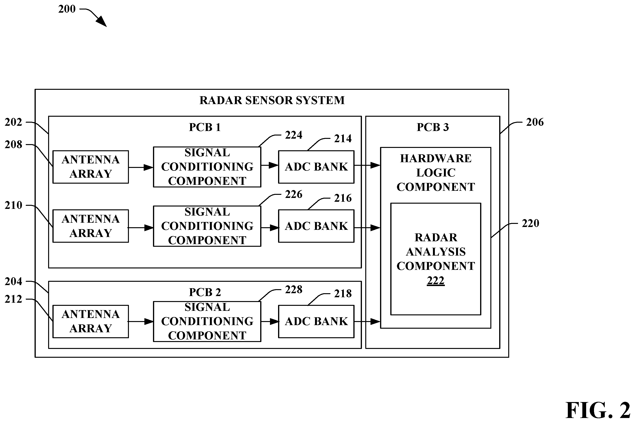 Patent US12332341 Figure 2 – Systems and methods for automotive radar