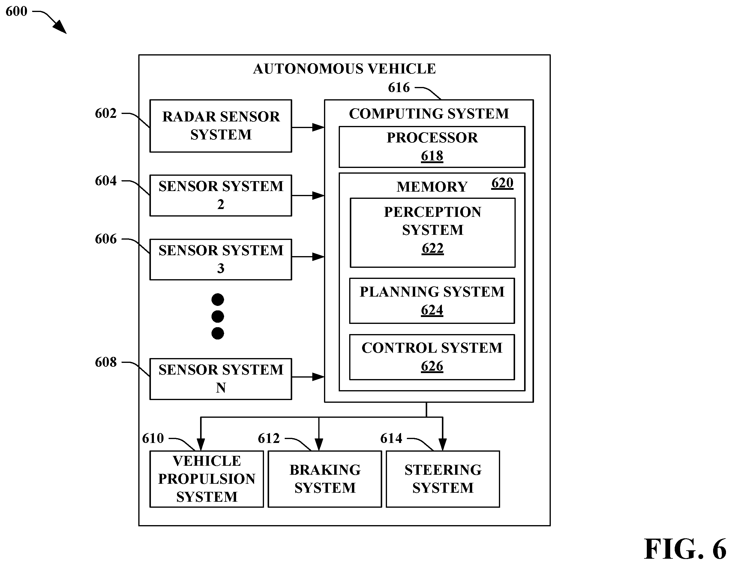 Patent US12332341 Figure 6 – Systems and methods for automotive radar