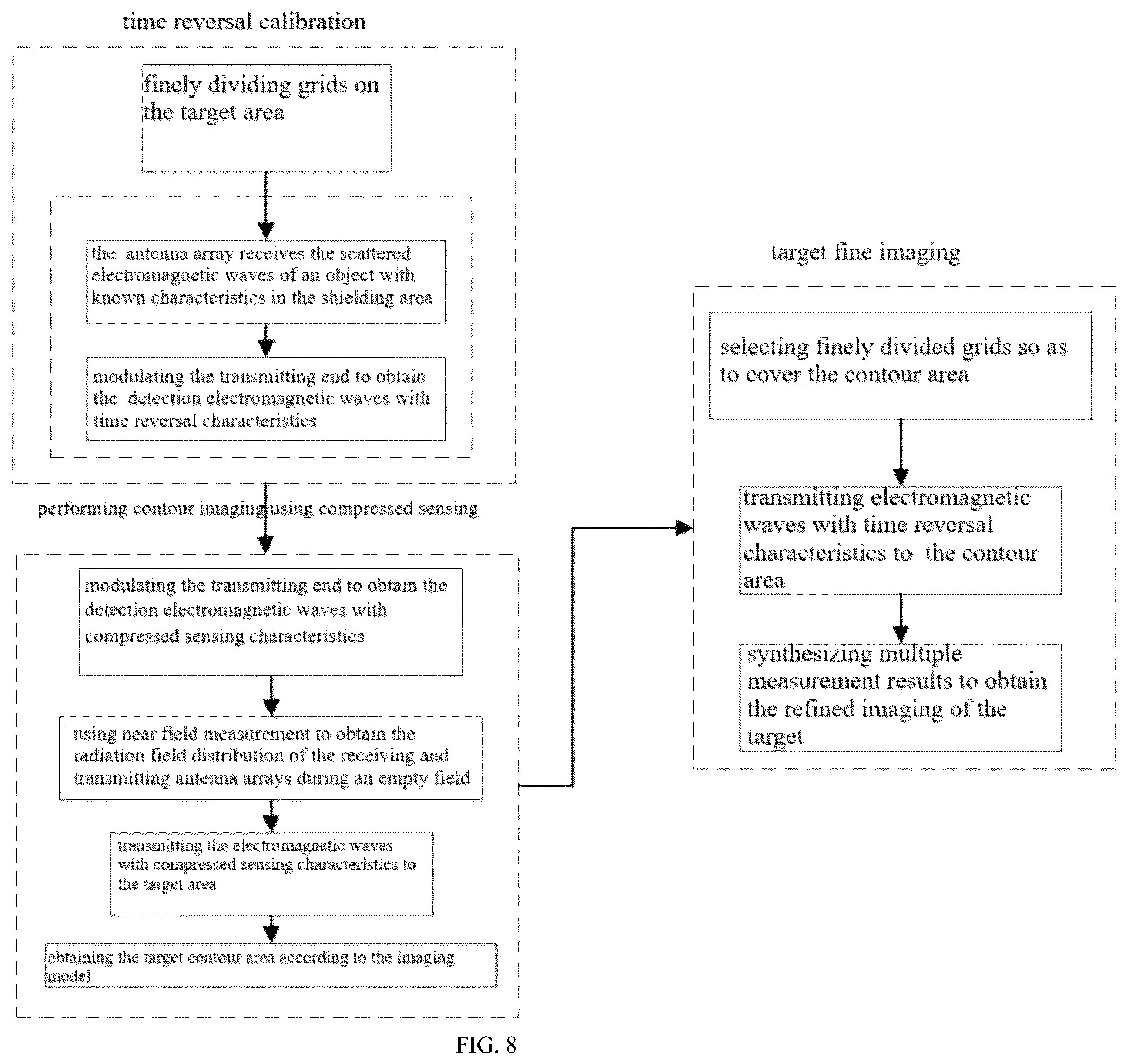 Patent US12332343 Figure 5 – Electromagnetic non-line-of-sight imaging method based on time reversal and compressed sensing