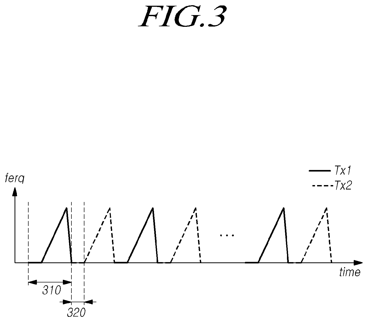 Patent US12332345 Figure 3 – Radar device for vehicle and controlling method thereof