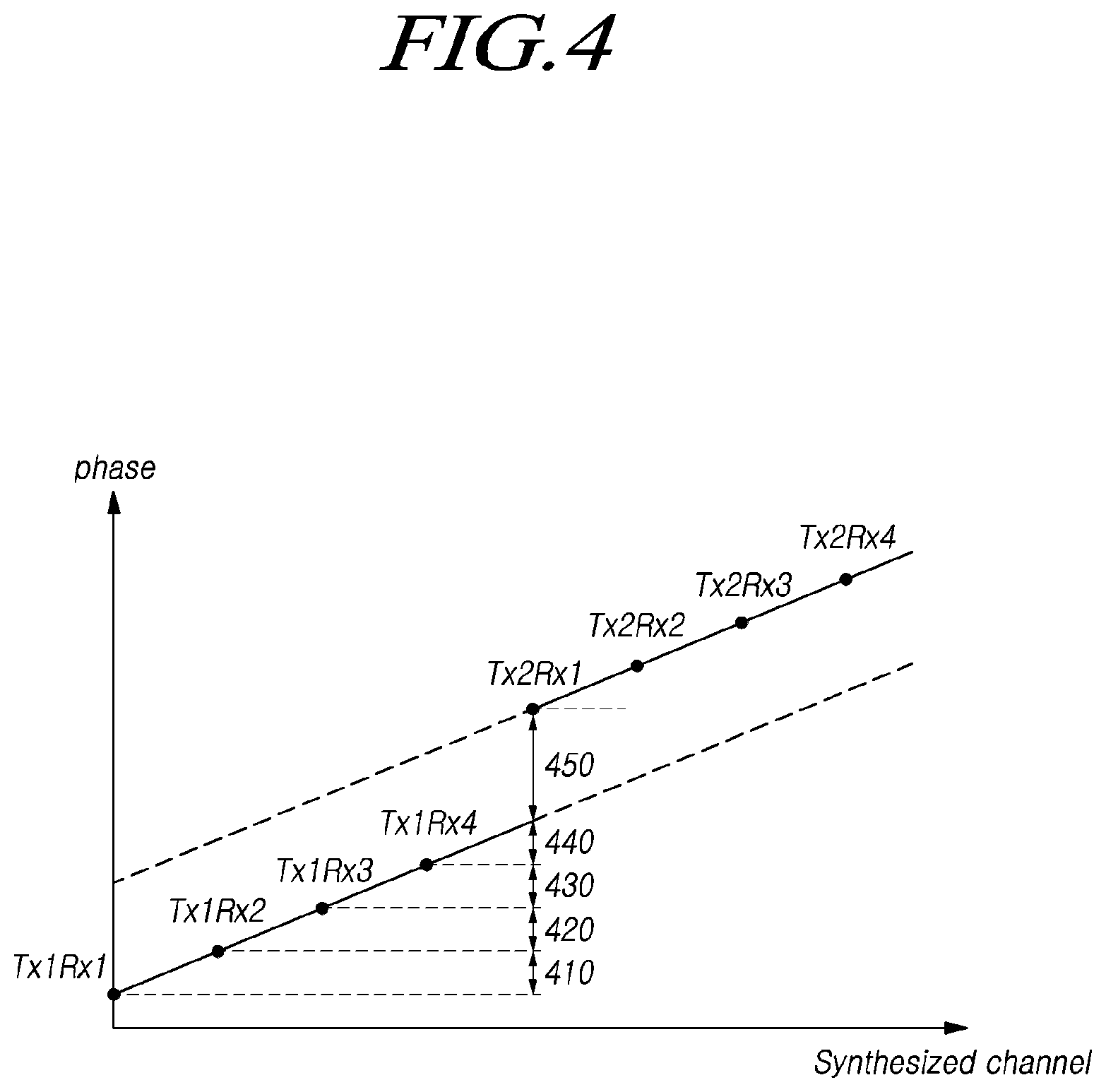 Patent US12332345 Figure 4 – Radar device for vehicle and controlling method thereof
