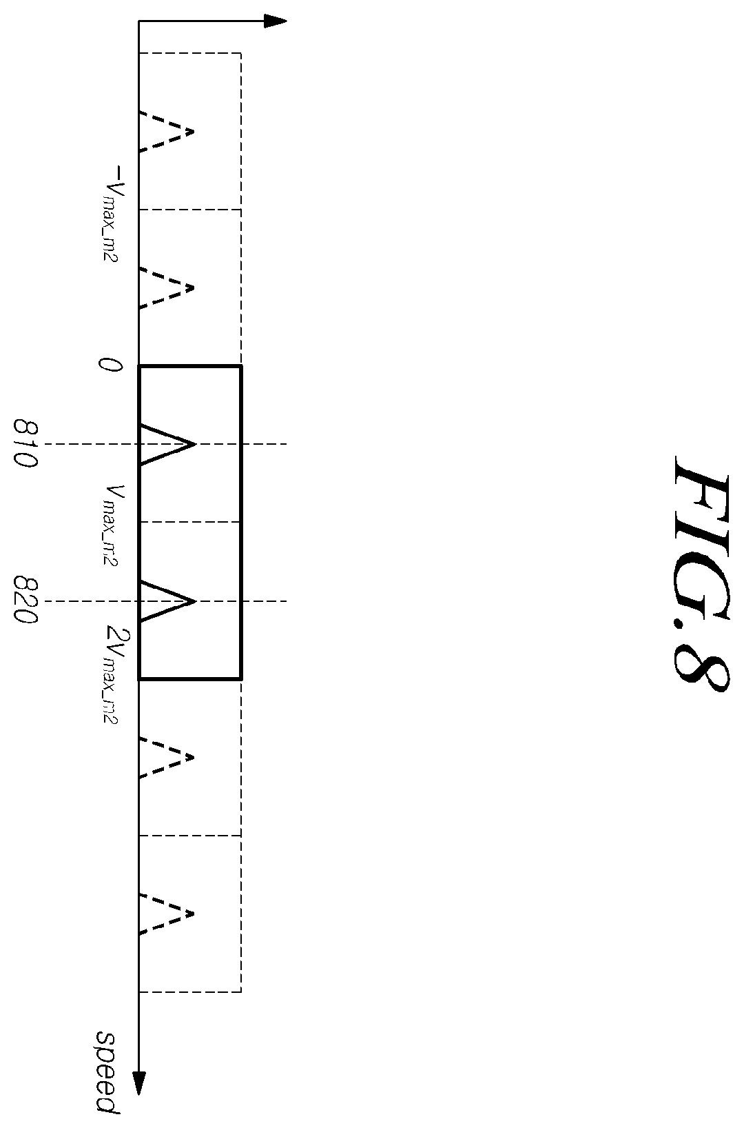 Patent US12332345 Figure 8 – Radar device for vehicle and controlling method thereof