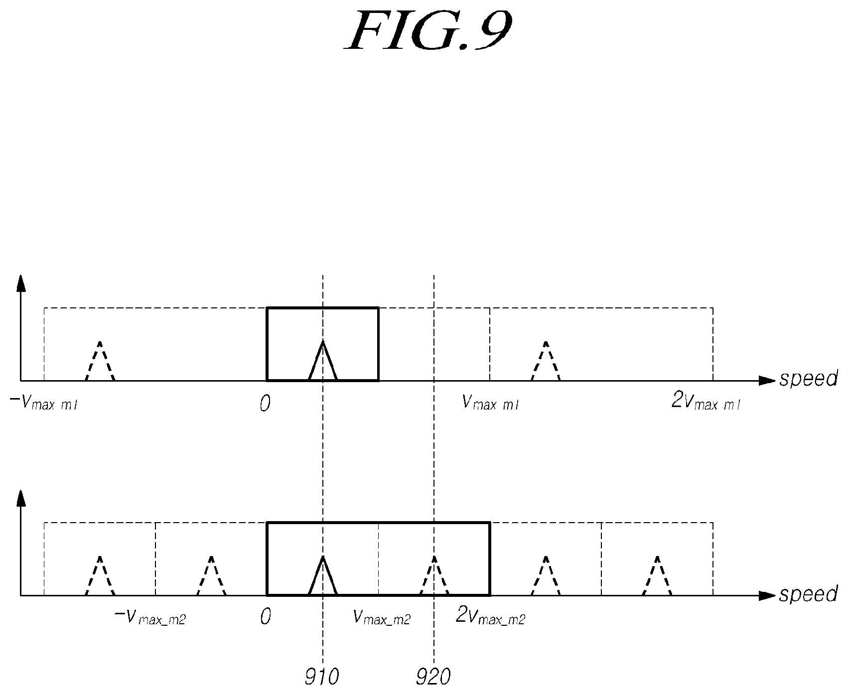 Patent US12332345 Figure 9 – Radar device for vehicle and controlling method thereof